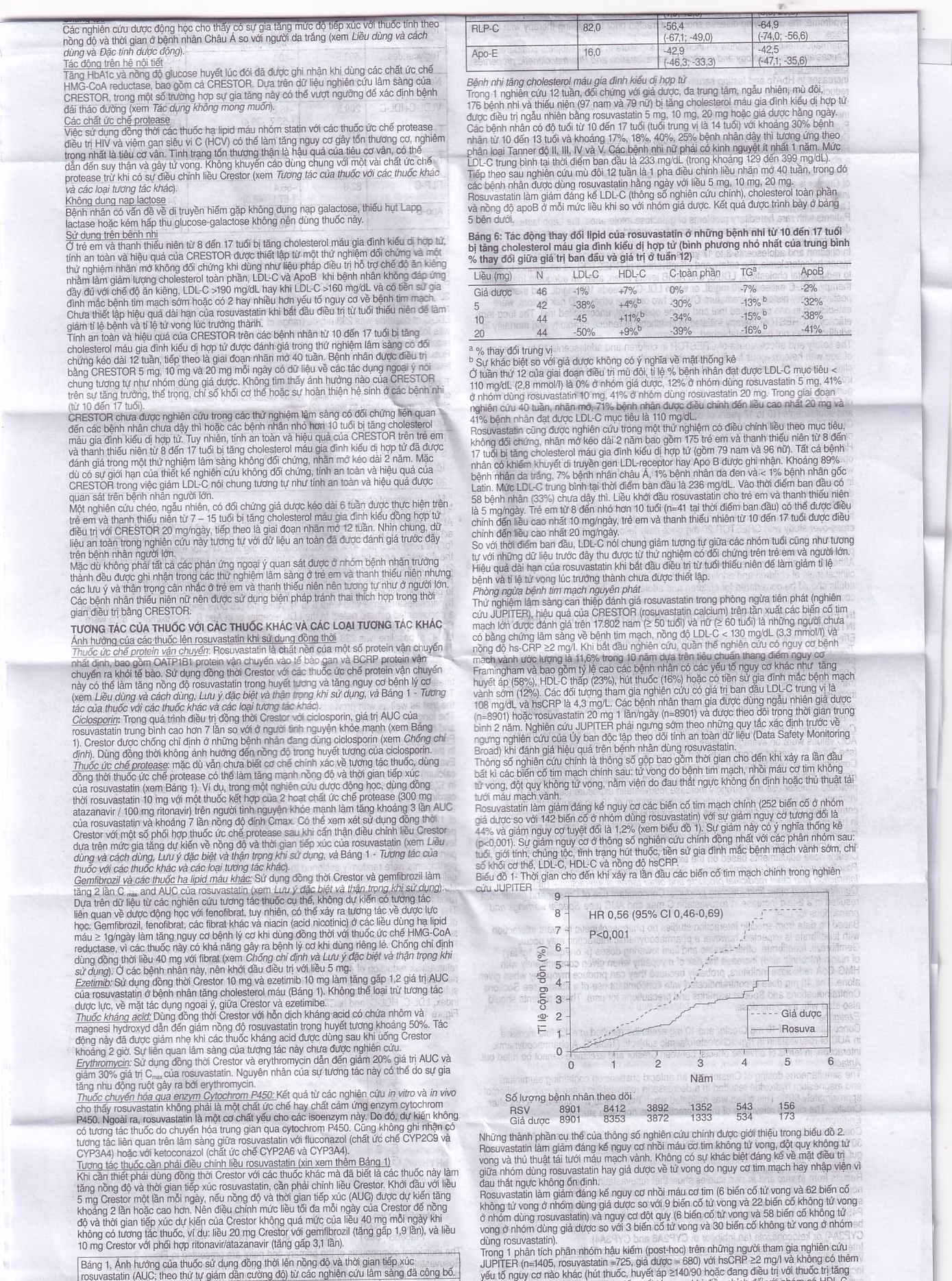 Hình ảnh Thuốc Crestor 10mg AstraZeneca điều trị tăng cholesterol máu nguyên phát (2 vỉ x 14 viên)