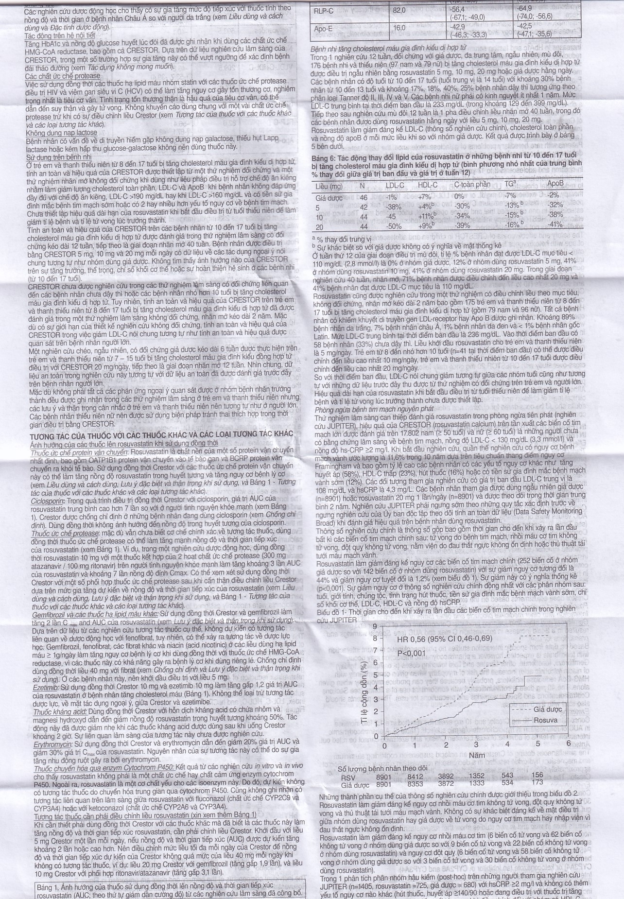 Hình ảnh Thuốc Crestor 20mg AstraZeneca điều trị tăng cholesterol máu nguyên phát (2 vỉ x 14 viên)