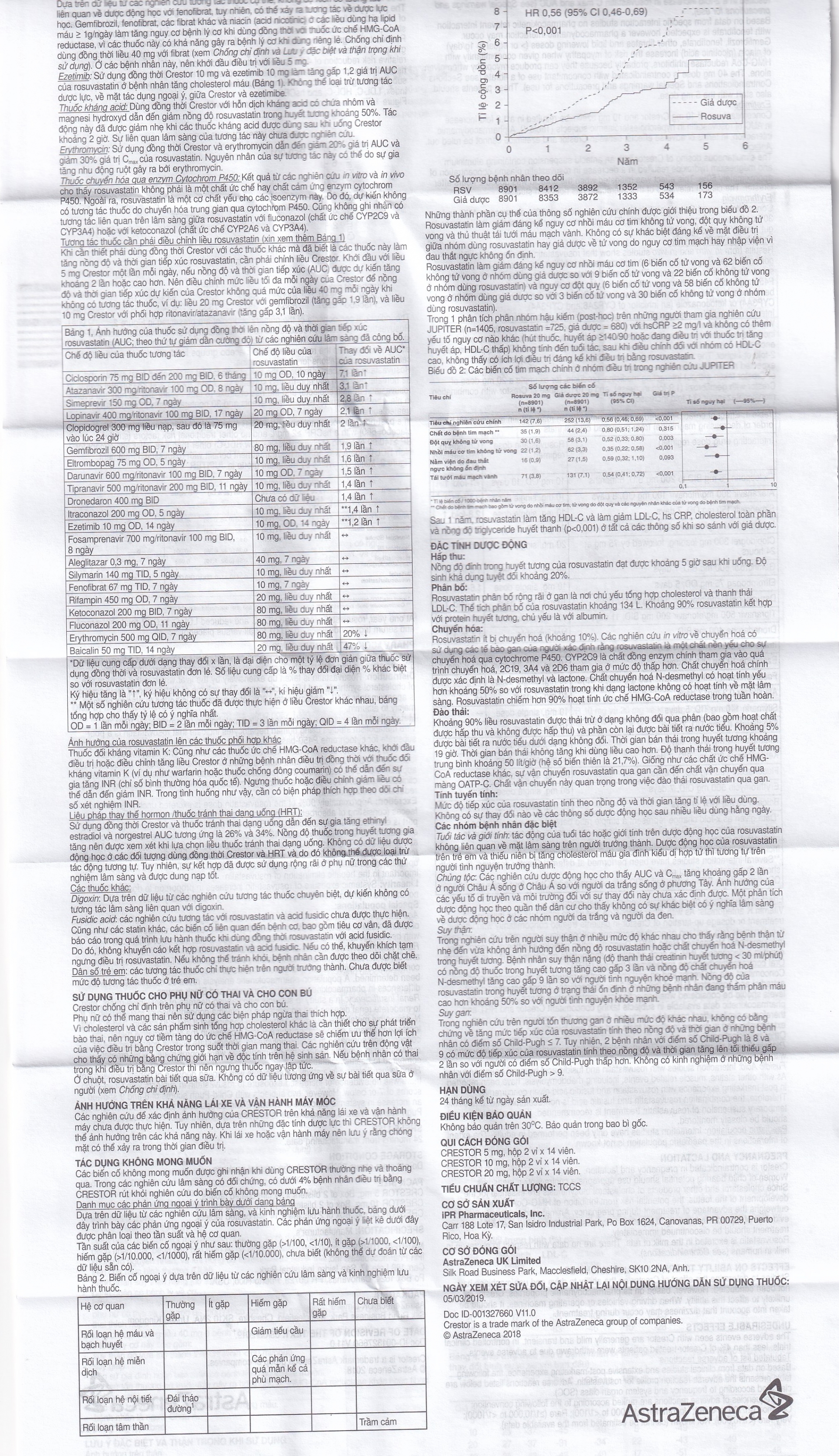 Hình ảnh Thuốc Crestor 5mg AstraZeneca điều trị tăng cholesterol máu nguyên phát (2 vỉ x 14 viên)