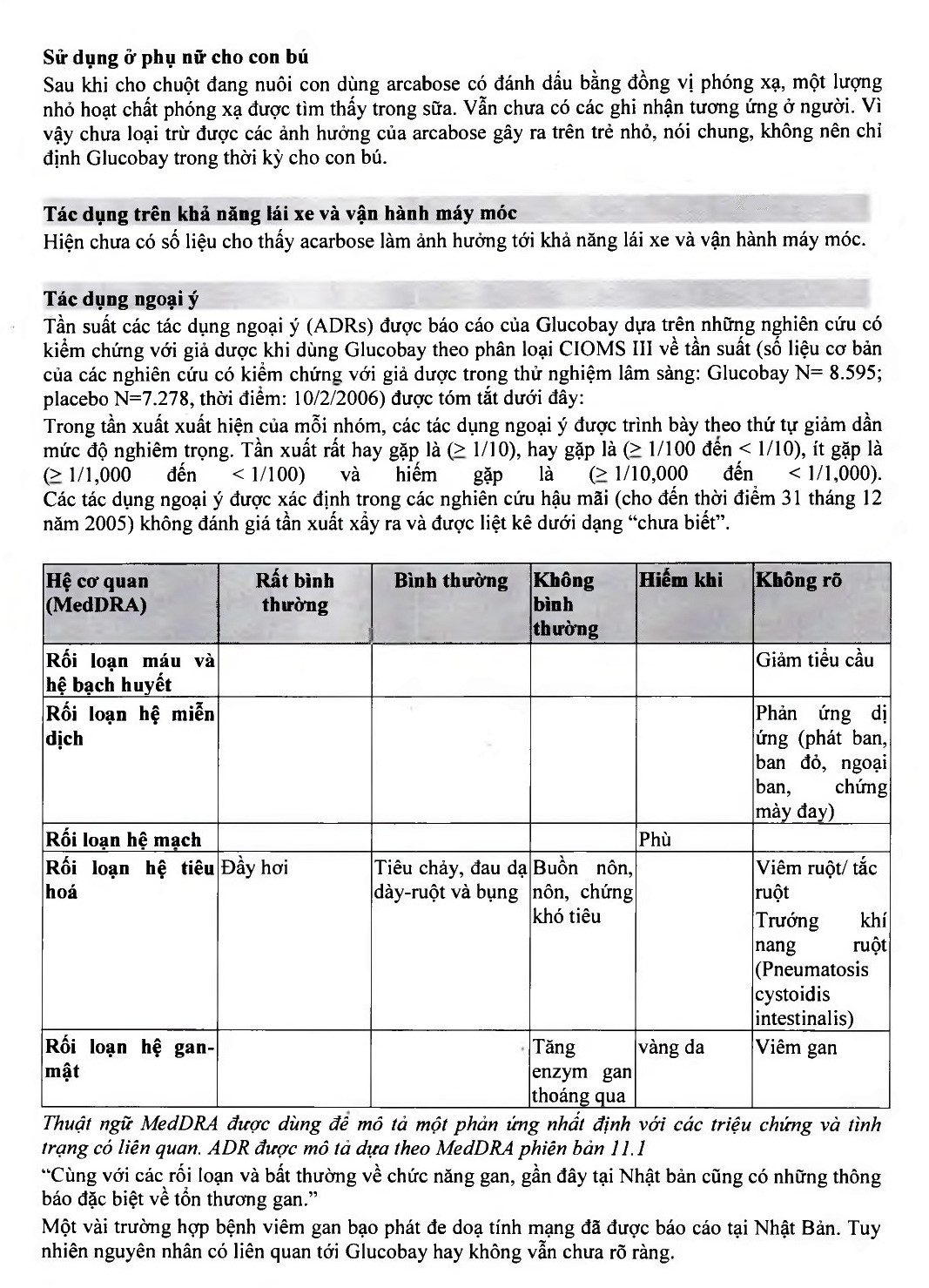 Hình ảnh Thuốc Glucobay 50 điều trị kết hợp chế độ ăn kiêng cho bệnh nhân đái tháo đường (10 vỉ x 10 viên)