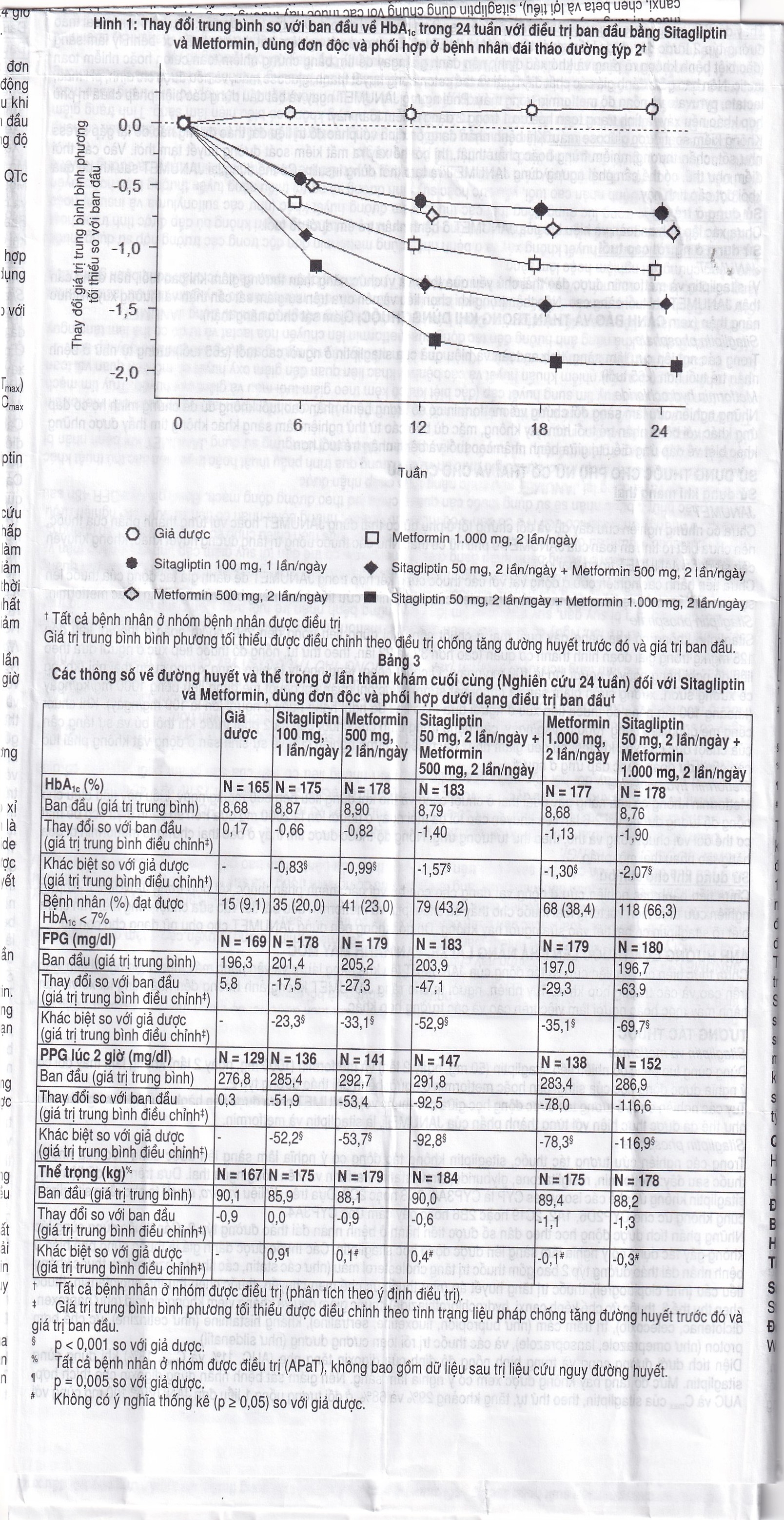 Hình ảnh Viên nén Janumet 50mg/500mg MSD điều trị đái tháo đường típ 2 (4 vỉ x 7 viên)