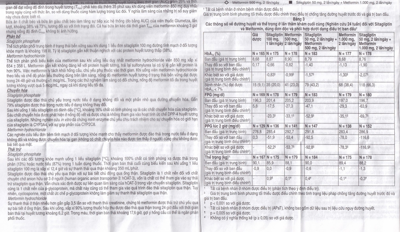 Hình ảnh Viên nén Janumet 50mg/850mg MSD điều trị đái tháo đường típ 2 (4 vỉ x 7 viên)