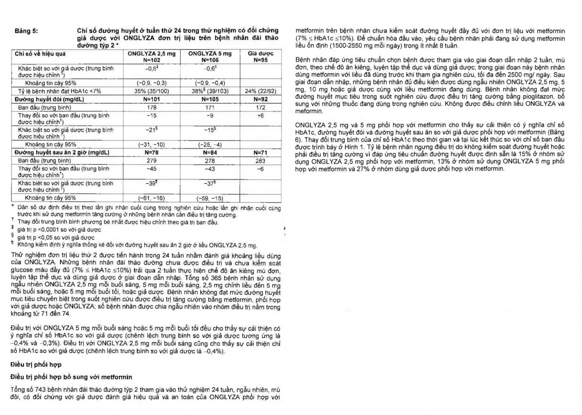 Hình ảnh Viên nén Onglyza 2,5mg AstraZeneca điều trị kiểm soát đường huyết (2 vỉ x 14 viên)