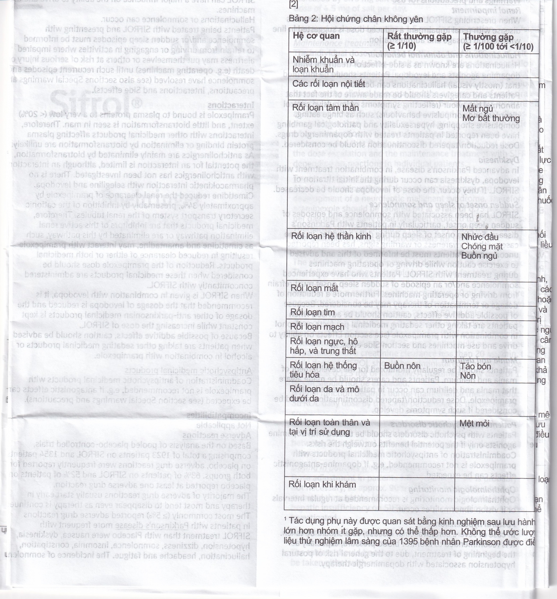 Hình ảnh Thuốc Sifrol 0.25mg Boehringer điều trị bệnh parkinson (3 vỉ x 10 viên)