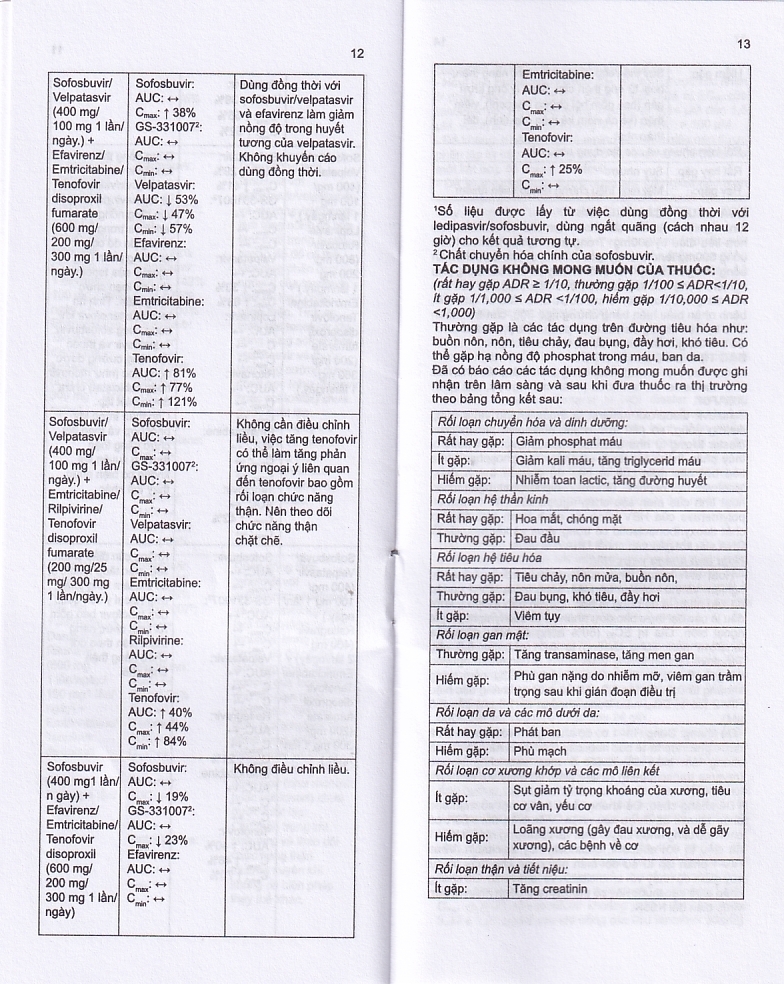Hình ảnh Thuốc Stemvir Incepta hỗ trợ điều trị nhiễm HIV-1 (3 vỉ x 4 viên)
