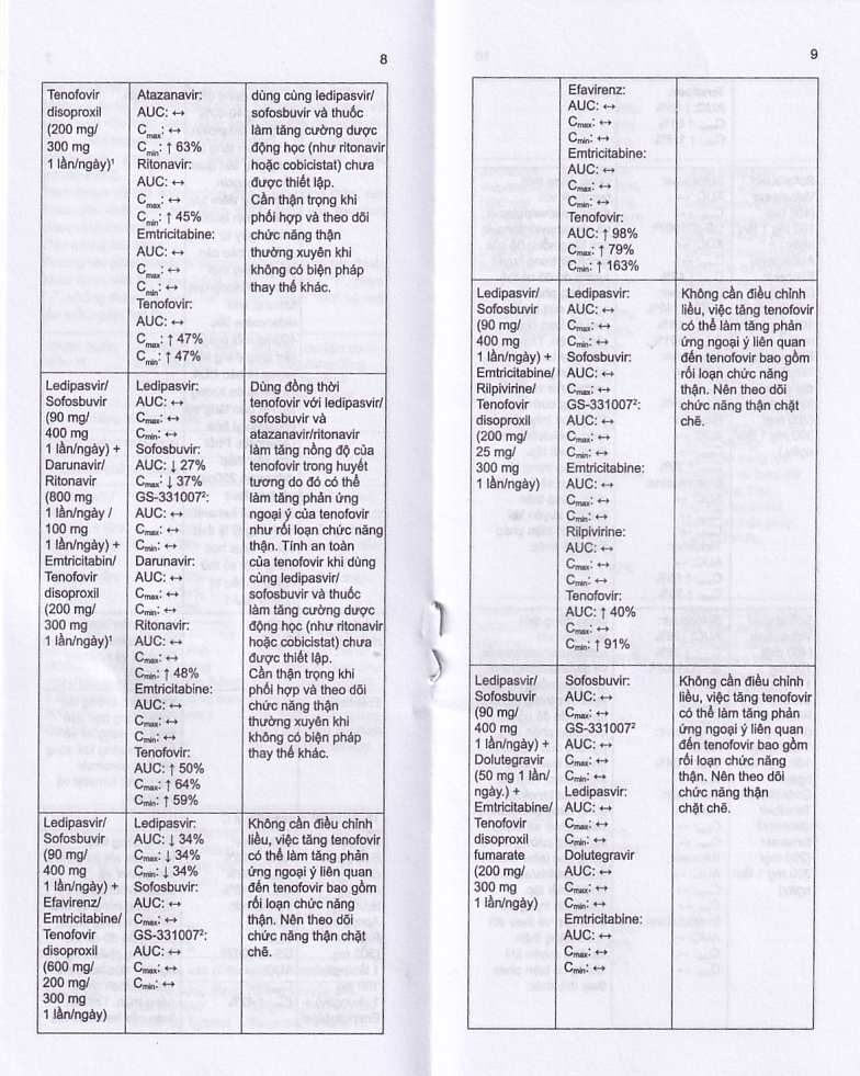 Hình ảnh Thuốc Stemvir Incepta hỗ trợ điều trị nhiễm HIV-1 (3 vỉ x 4 viên)