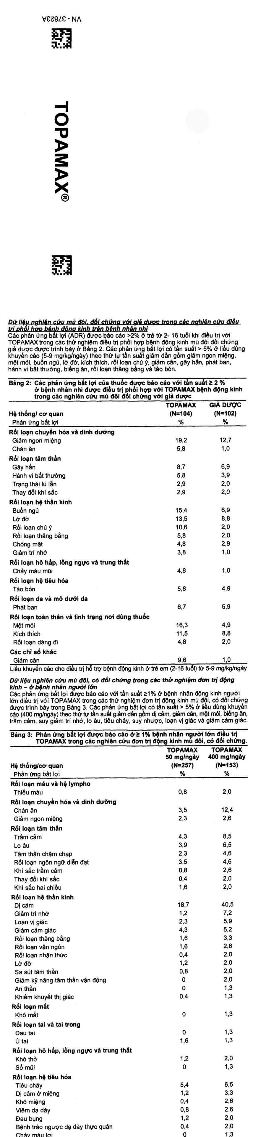 Hình ảnh Thuốc Topamax 25 Janssen điều trị động kinh cục bộ, dự phòng đau nửa đầu (6 vỉ x 10 viên)