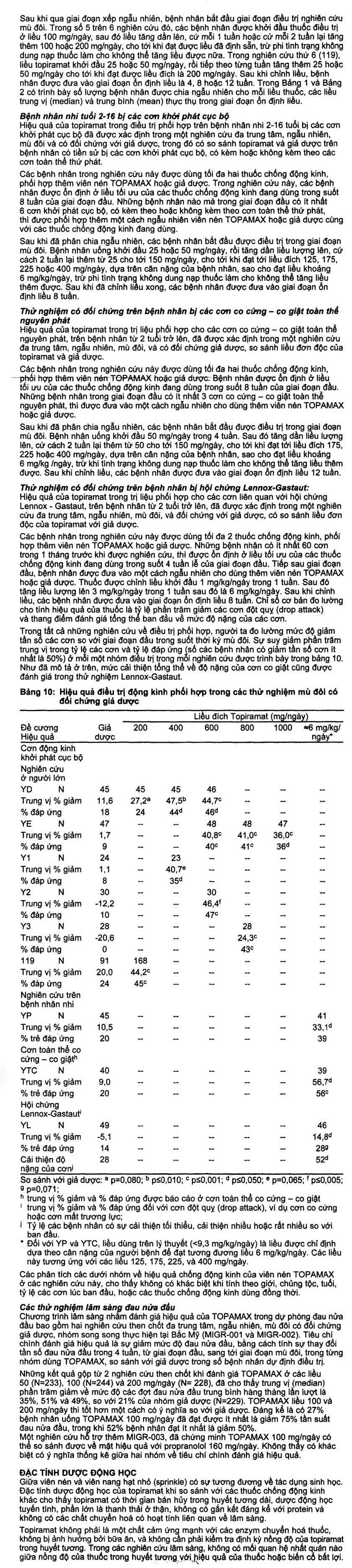 Hình ảnh Thuốc Topamax 25 Janssen điều trị động kinh cục bộ, dự phòng đau nửa đầu (6 vỉ x 10 viên)