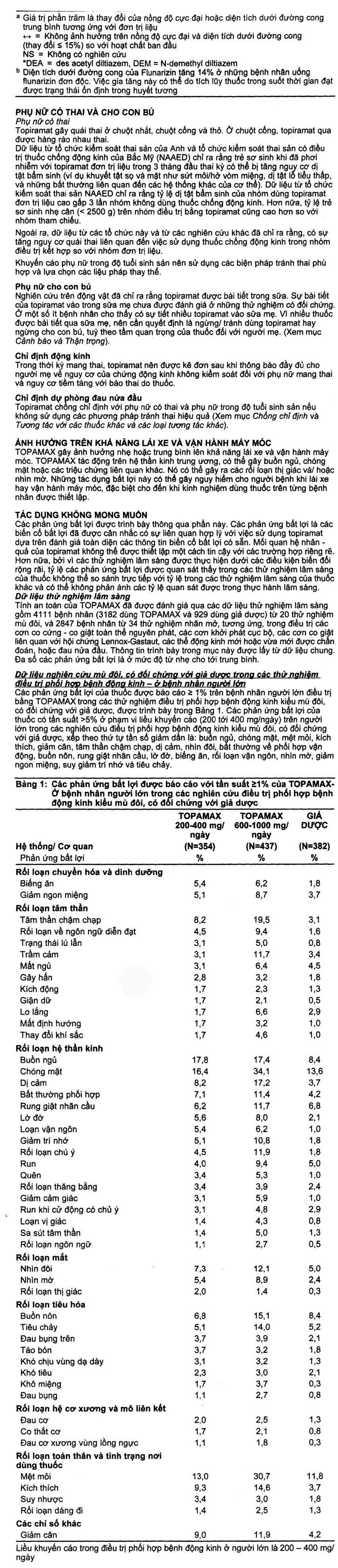 Hình ảnh Thuốc Topamax 25 Janssen điều trị động kinh cục bộ, dự phòng đau nửa đầu (6 vỉ x 10 viên)