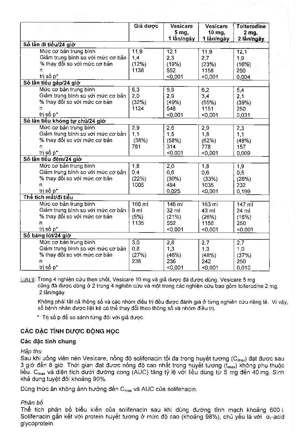 Hình ảnh Thuốc Vesicare 5mg Astellas điều trị triệu chứng tiểu không tự chủ (3 vỉ x 10 viên)