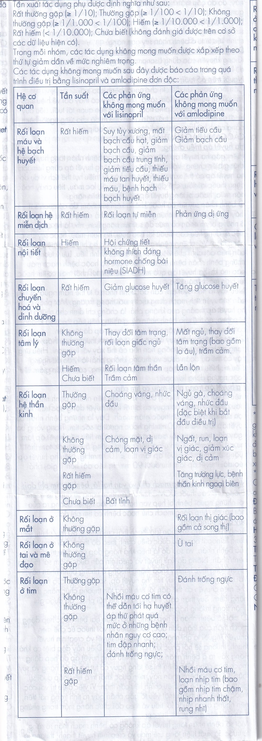 Hình ảnh Viên nén Lisonorm Gedeon điều trị tăng huyết áp vô căn (3 vỉ x 10 viên)