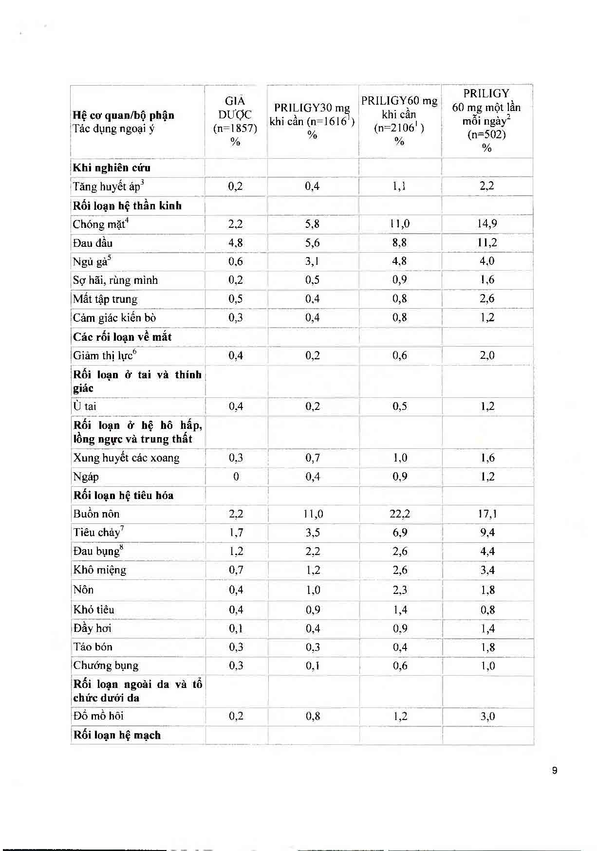 Hình ảnh Thuốc Priligy 30mg Menarini điều trị xuất tinh sớm (1 vỉ x 3 viên)