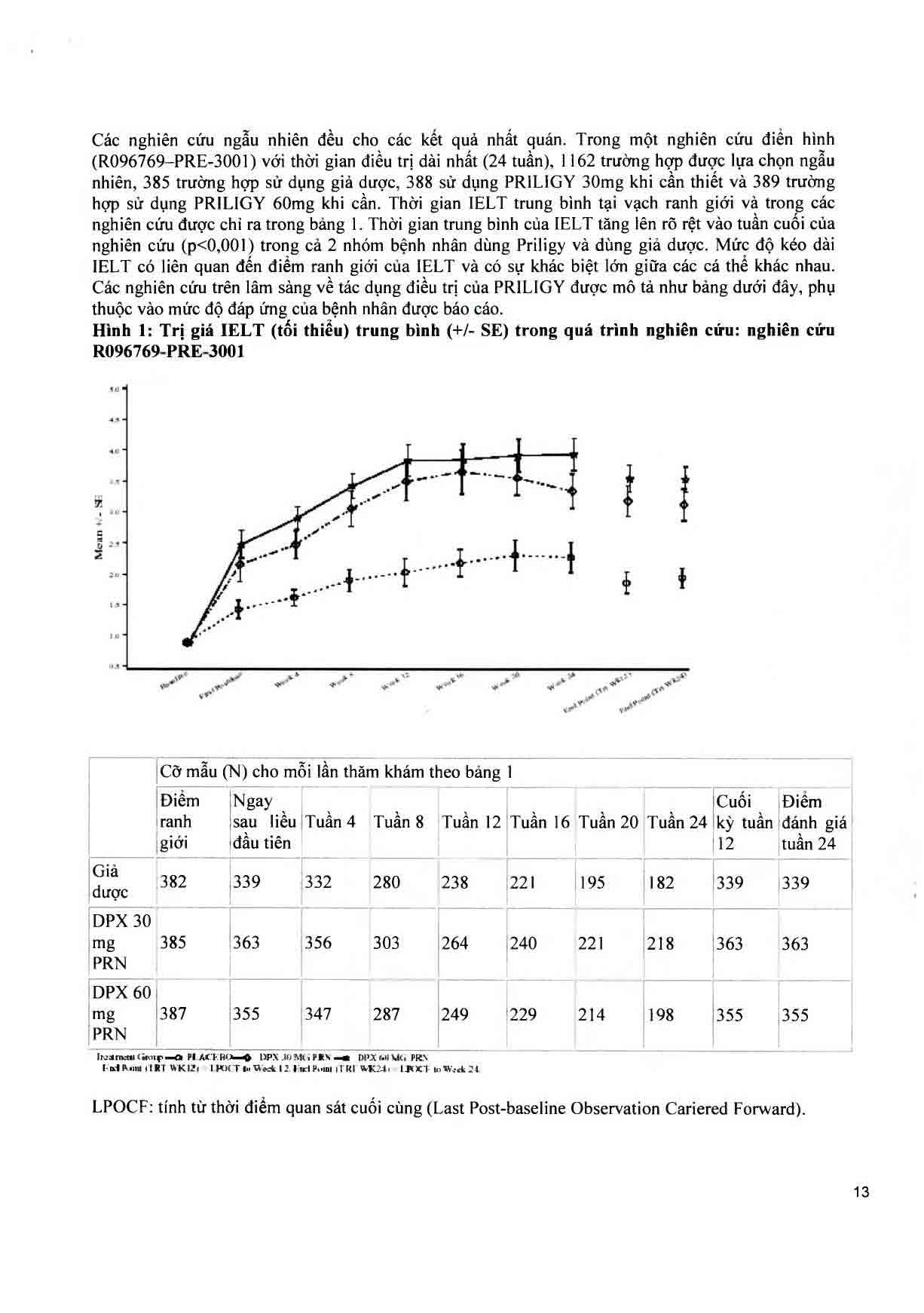 Hình ảnh Thuốc Priligy 30mg Menarini điều trị xuất tinh sớm (1 vỉ x 3 viên)