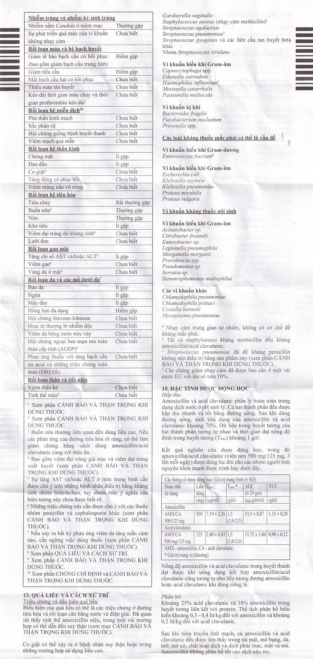 Hình ảnh Thuốc Amoksiklav Quick Tabs 625mg Lek điều trị nhiễm khuẩn (7 vỉ x 2 viên)