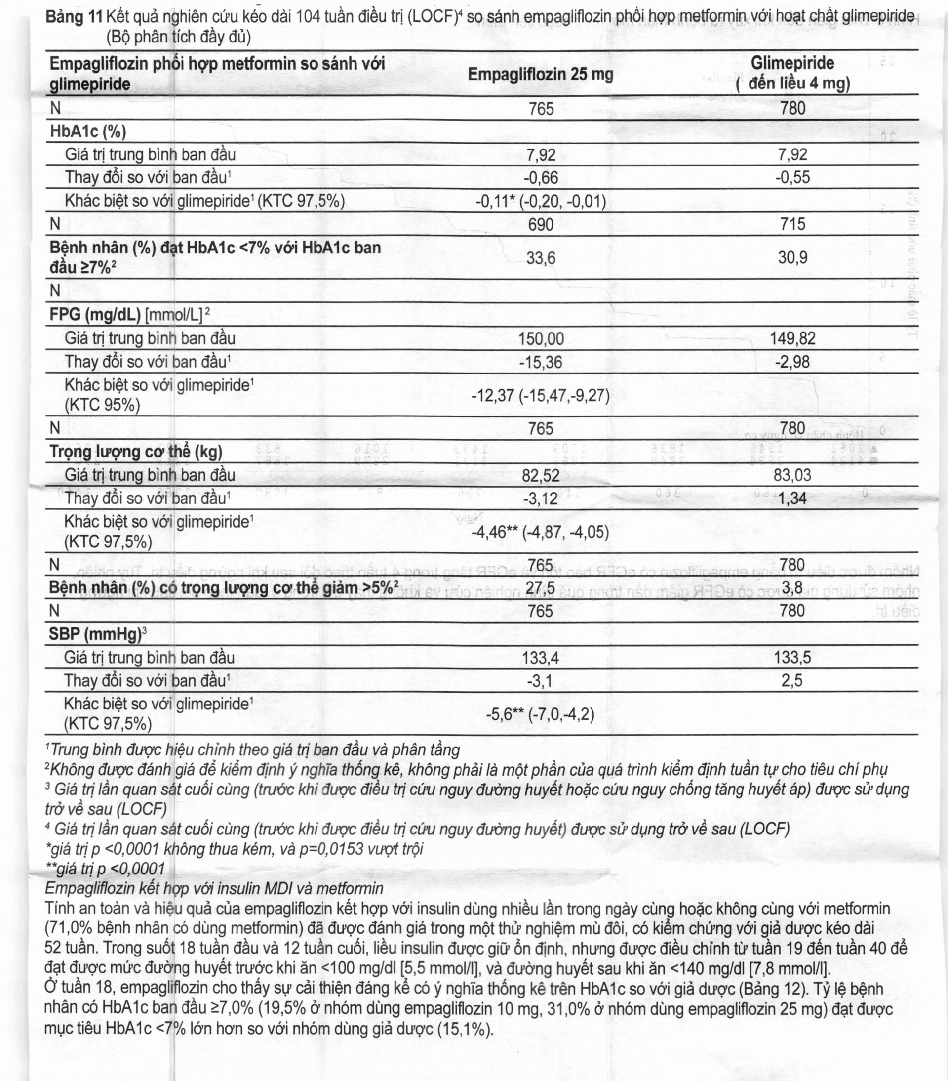 Hình ảnh Viên nén Jardiance 25mg Boehringer điều trị đái tháo đường típ 2 (3 vỉ x 10 viên)