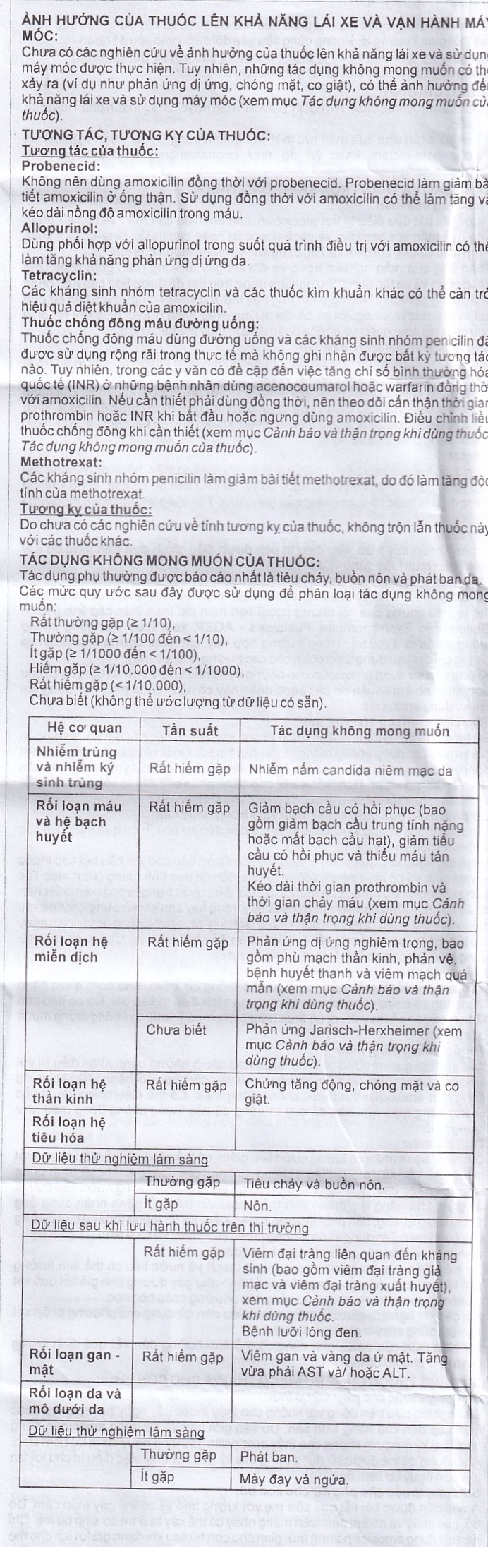 Hình ảnh Thuốc Pharmox 250 Imexpharm điều trị các chứng nhiễm khuẩn, viêm xoang cấp (200 viên)