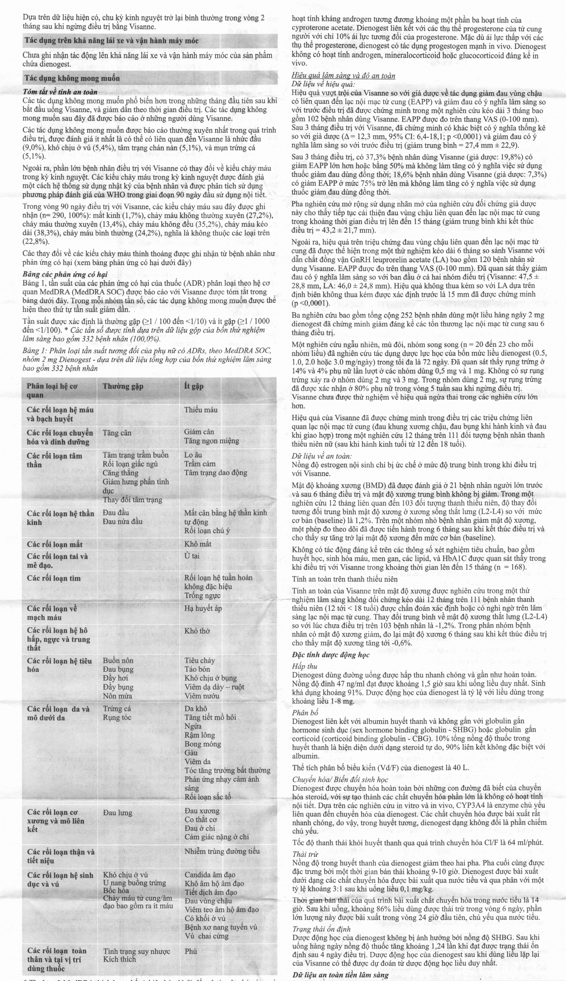 Hình ảnh Thuốc Visanne 2mg Bayer hỗ trợ điều trị lạc nội mạc tử cung (2 vỉ x 14 viên)