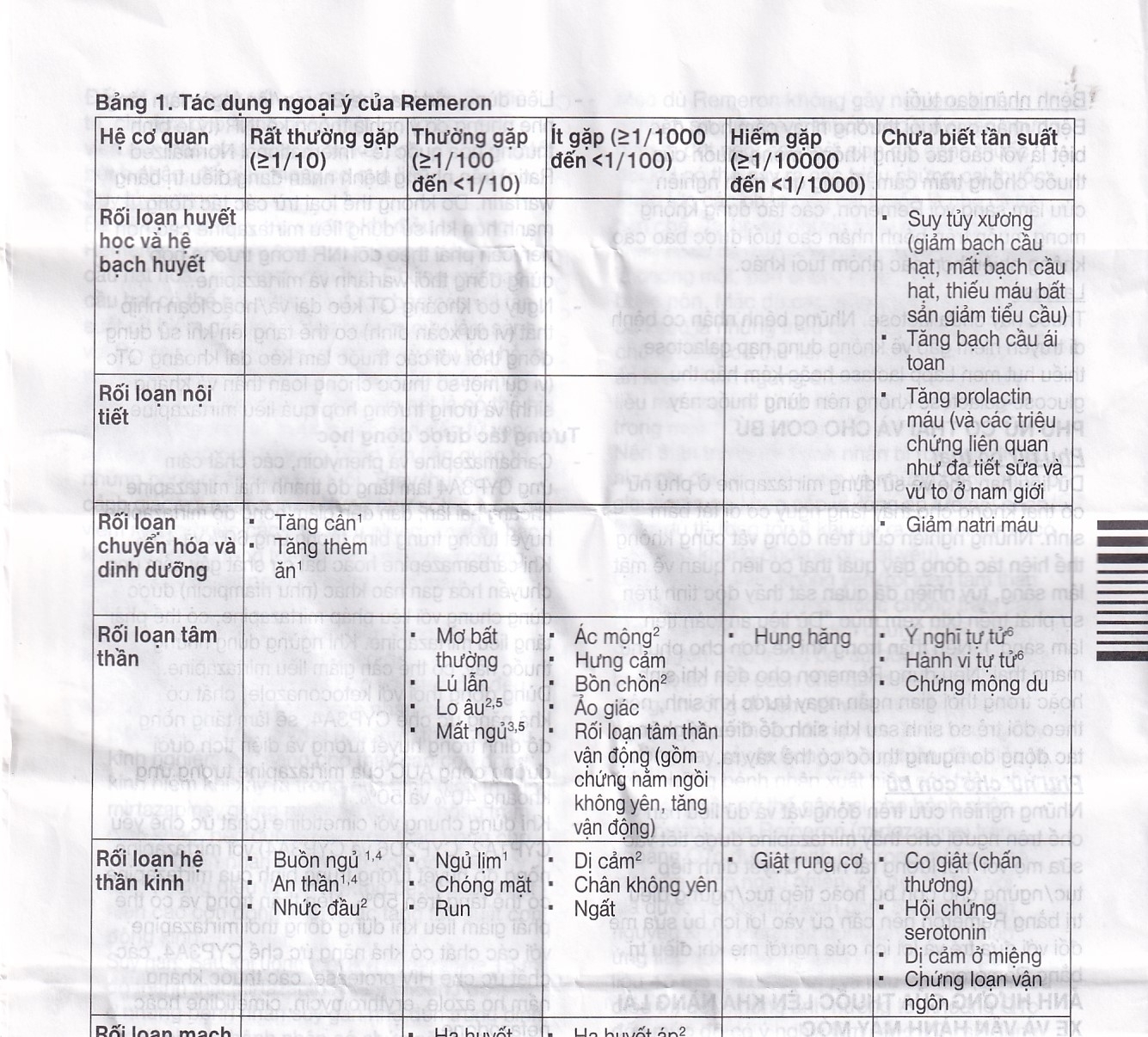 Hình ảnh Thuốc Remeron 30mg MSD điều trị các đợt của trầm cảm nặng (3 vỉ x 10 viên)