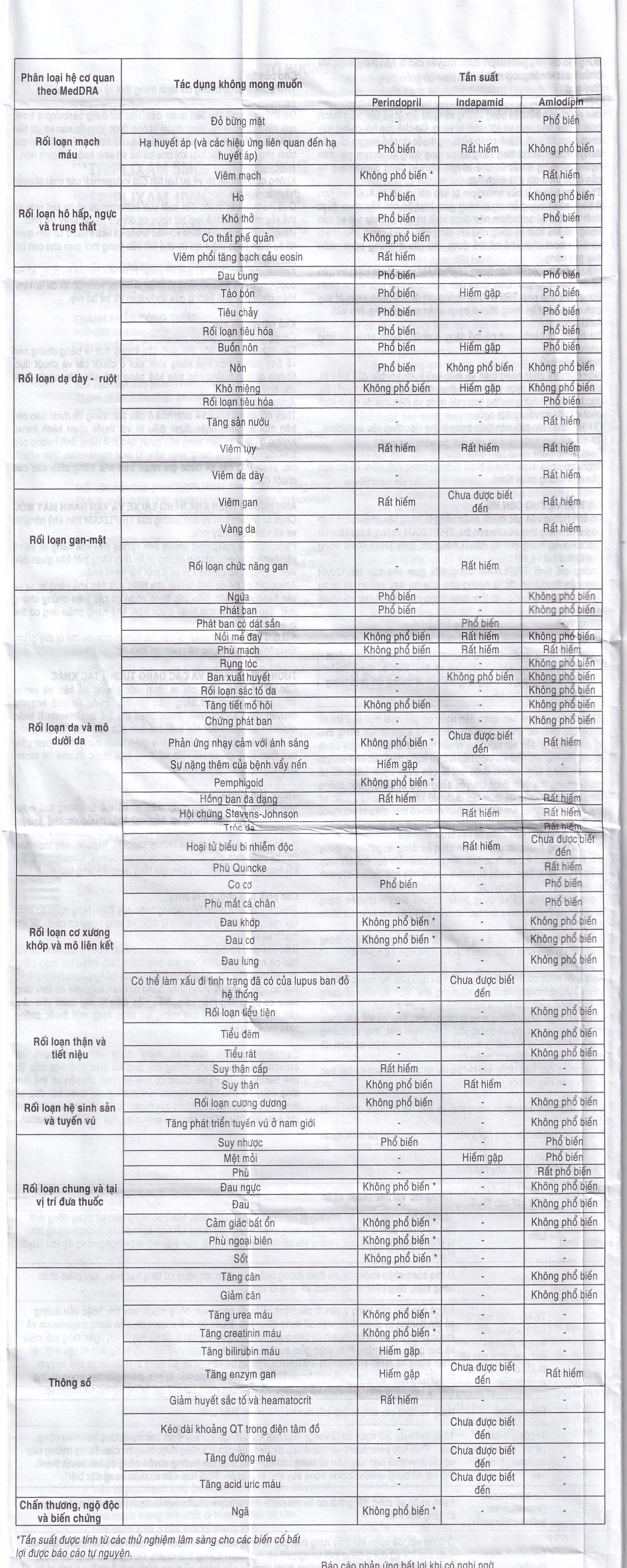 Hình ảnh Thuốc Triplixam 5mg/1.25mg/5mg Servier điều trị tăng huyết áp (30 viên)
