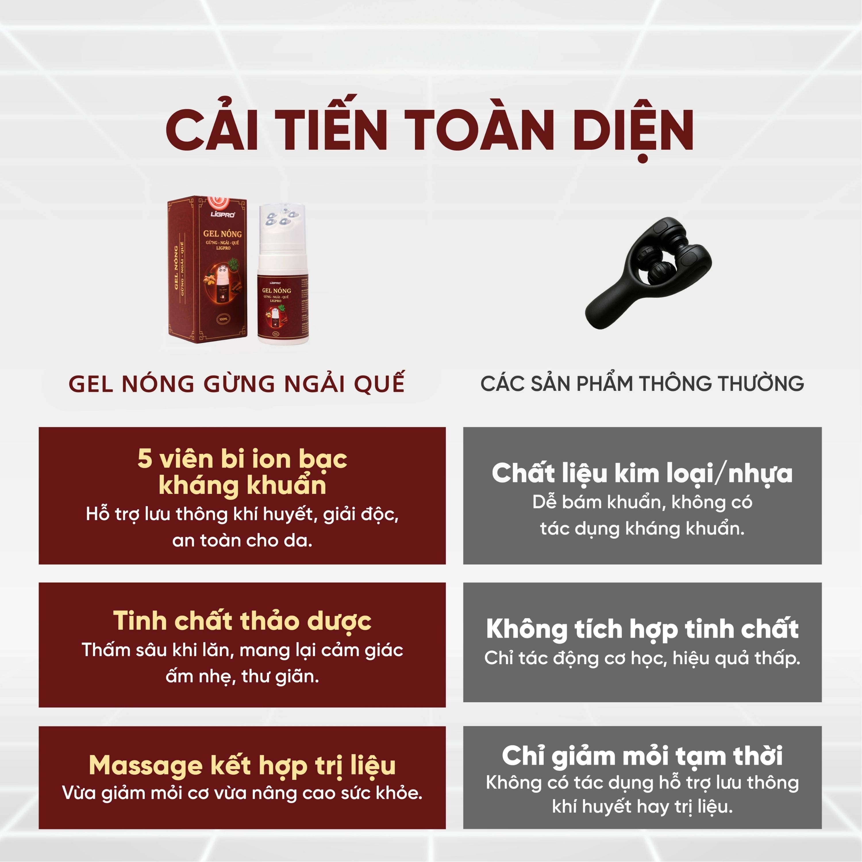 Hình ảnh Gel nóng con lăn massage Gừng - Ngải - Quế Ligpro giúp làm ấm, giảm đau nhức, thư giãn cơ bắp (100ml)