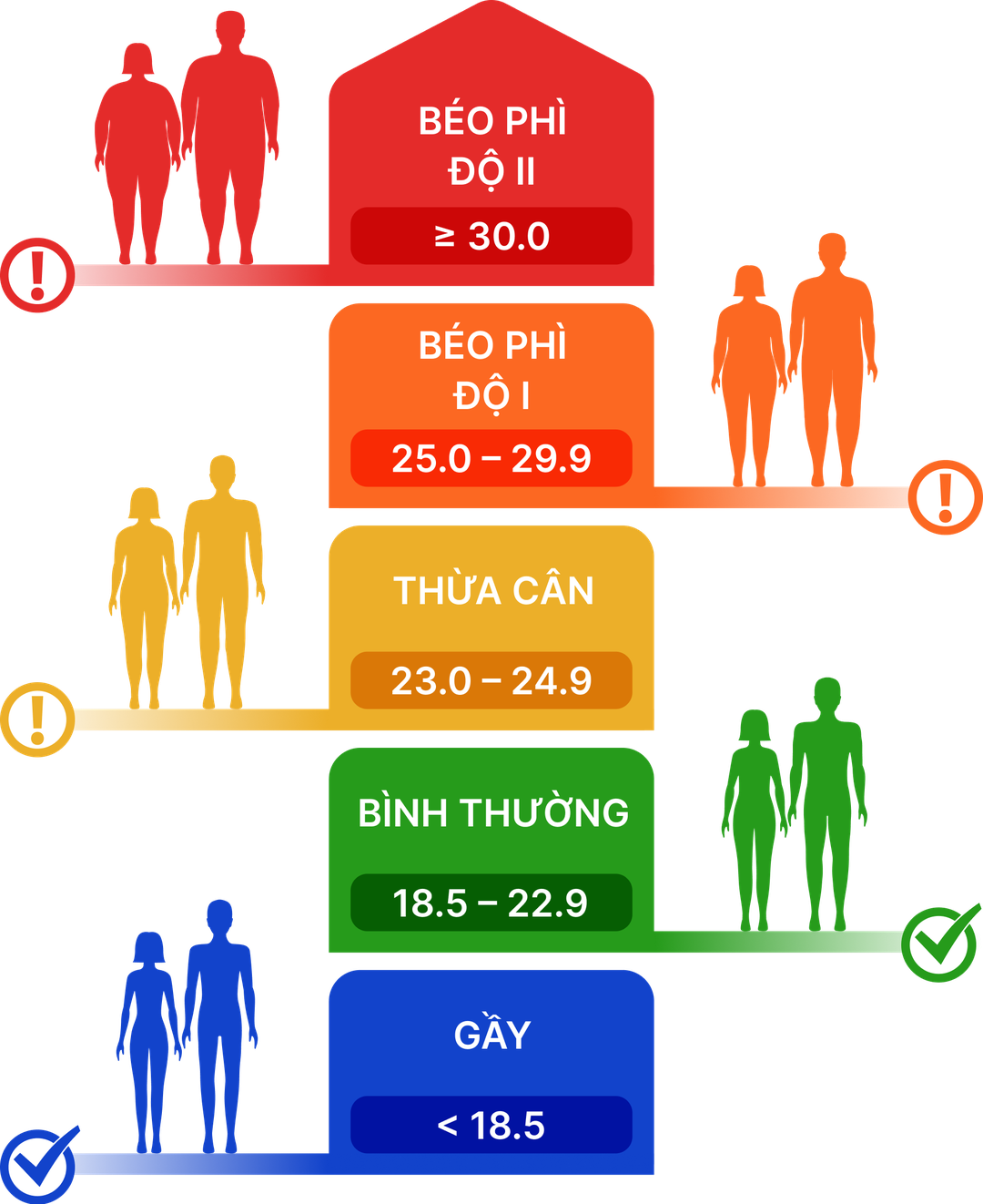 Nhà thuốc long châu