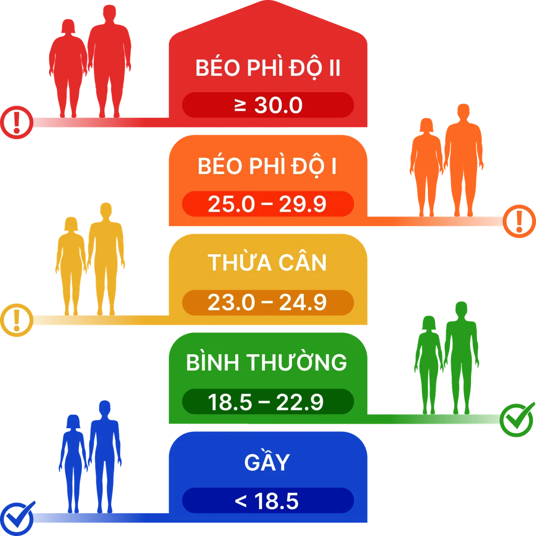 Nhà thuốc long châu