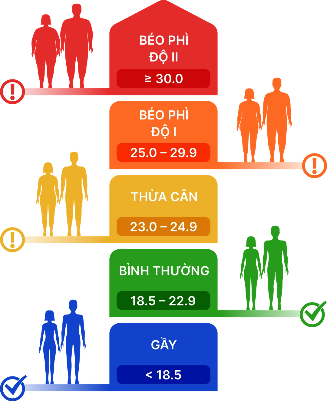 Nhà thuốc long châu