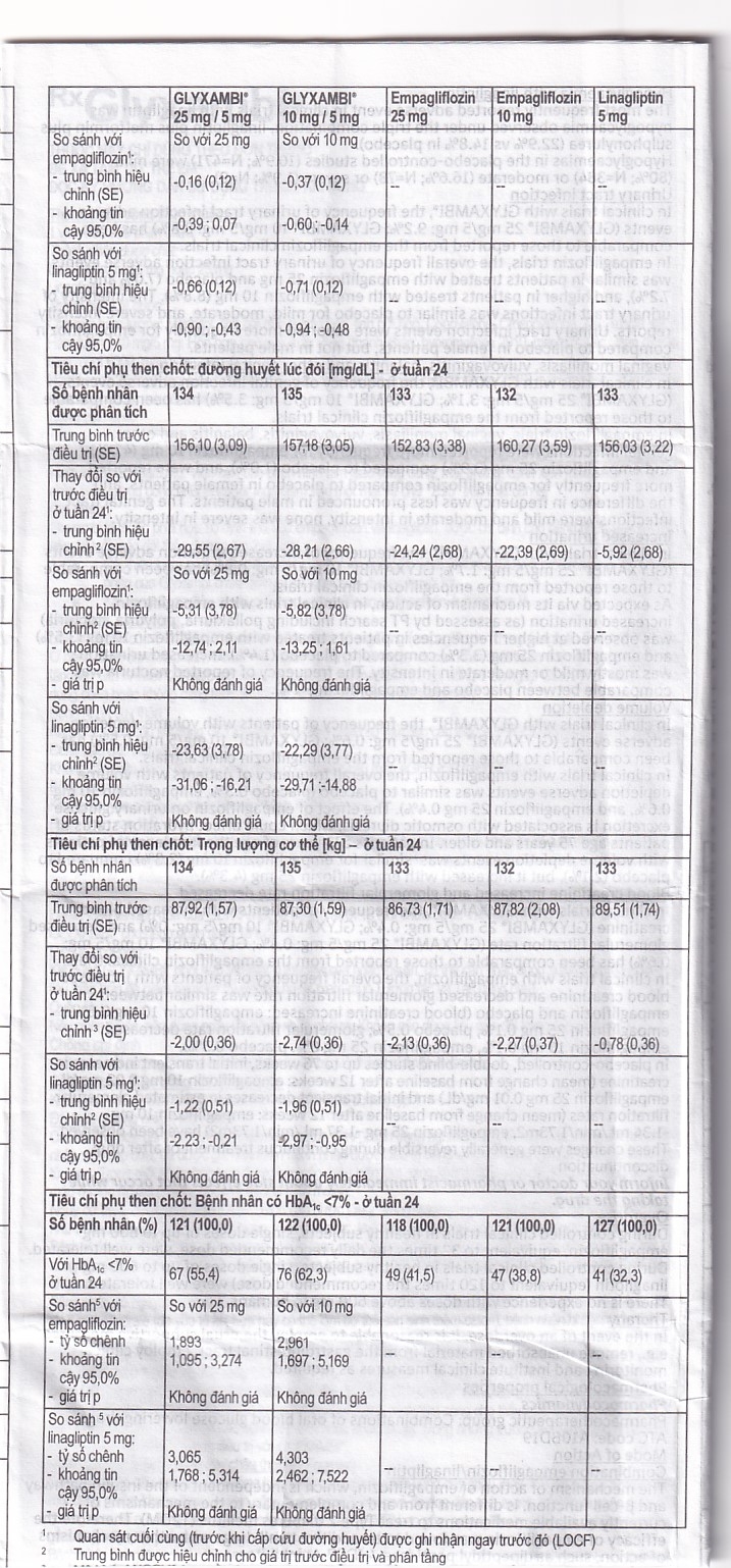 Hình ảnh Thuốc Glyxambi 25mg/5mg Boehringer điều trị đái tháo đường típ 2 (3 vỉ x 10 viên)
