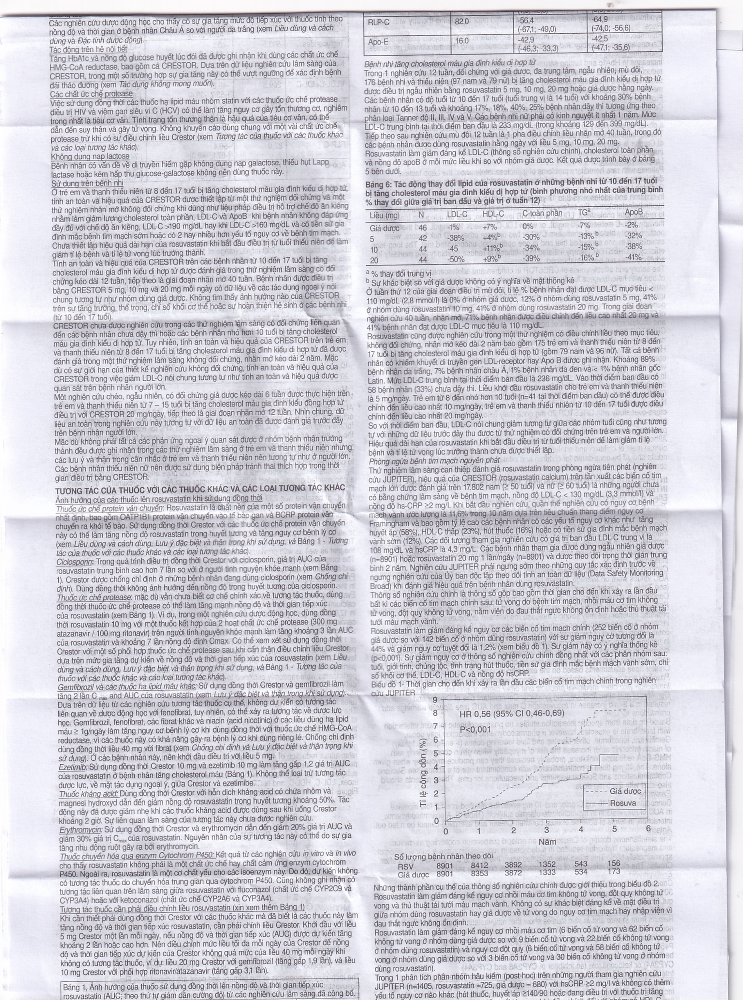 Thuốc Crestor 10mg AstraZeneca điều trị tăng cholesterol máu nguyên phát (2 vỉ x 14 viên)