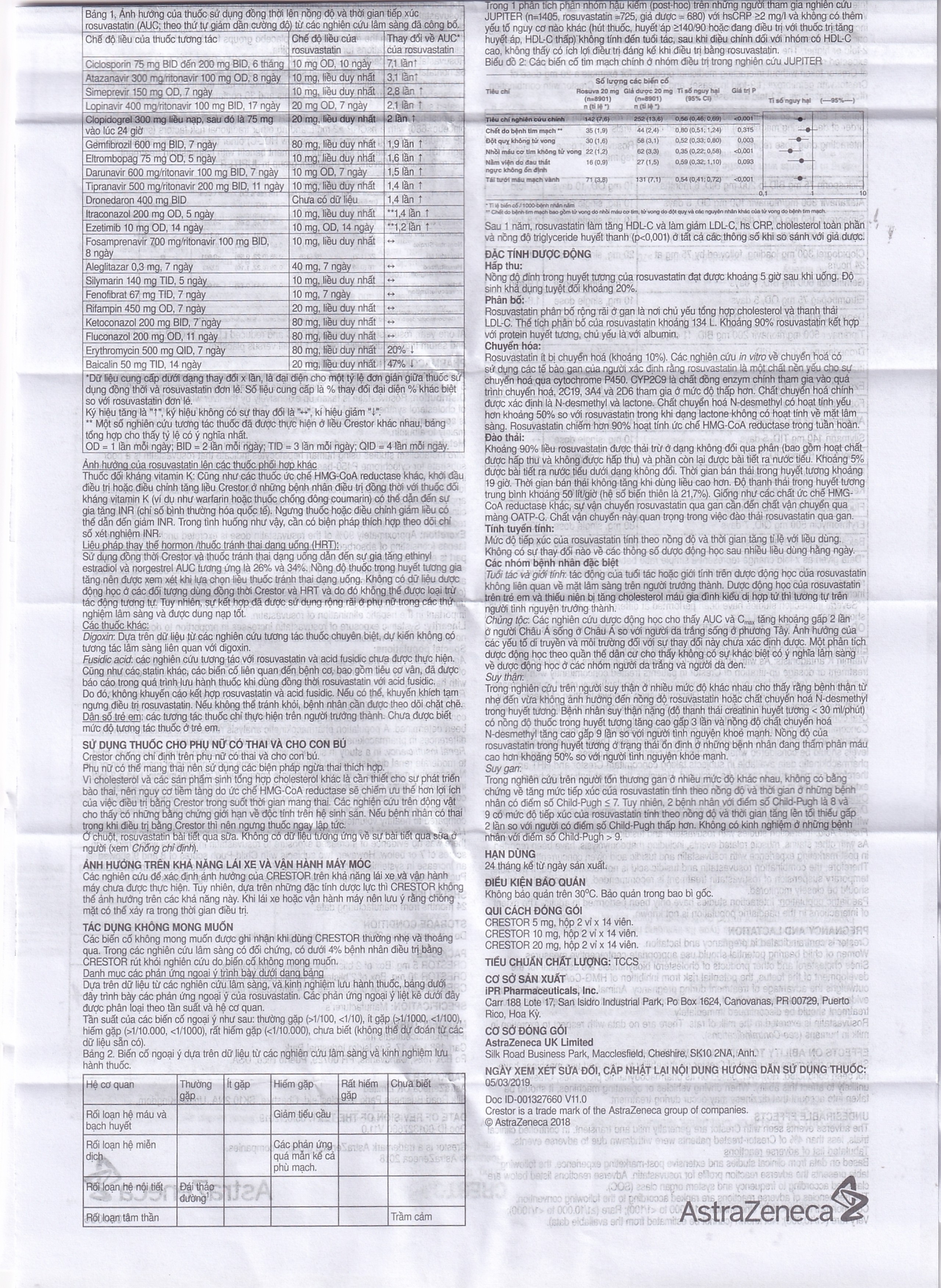 Thuốc Crestor 10mg AstraZeneca điều trị tăng cholesterol máu nguyên phát (2 vỉ x 14 viên)