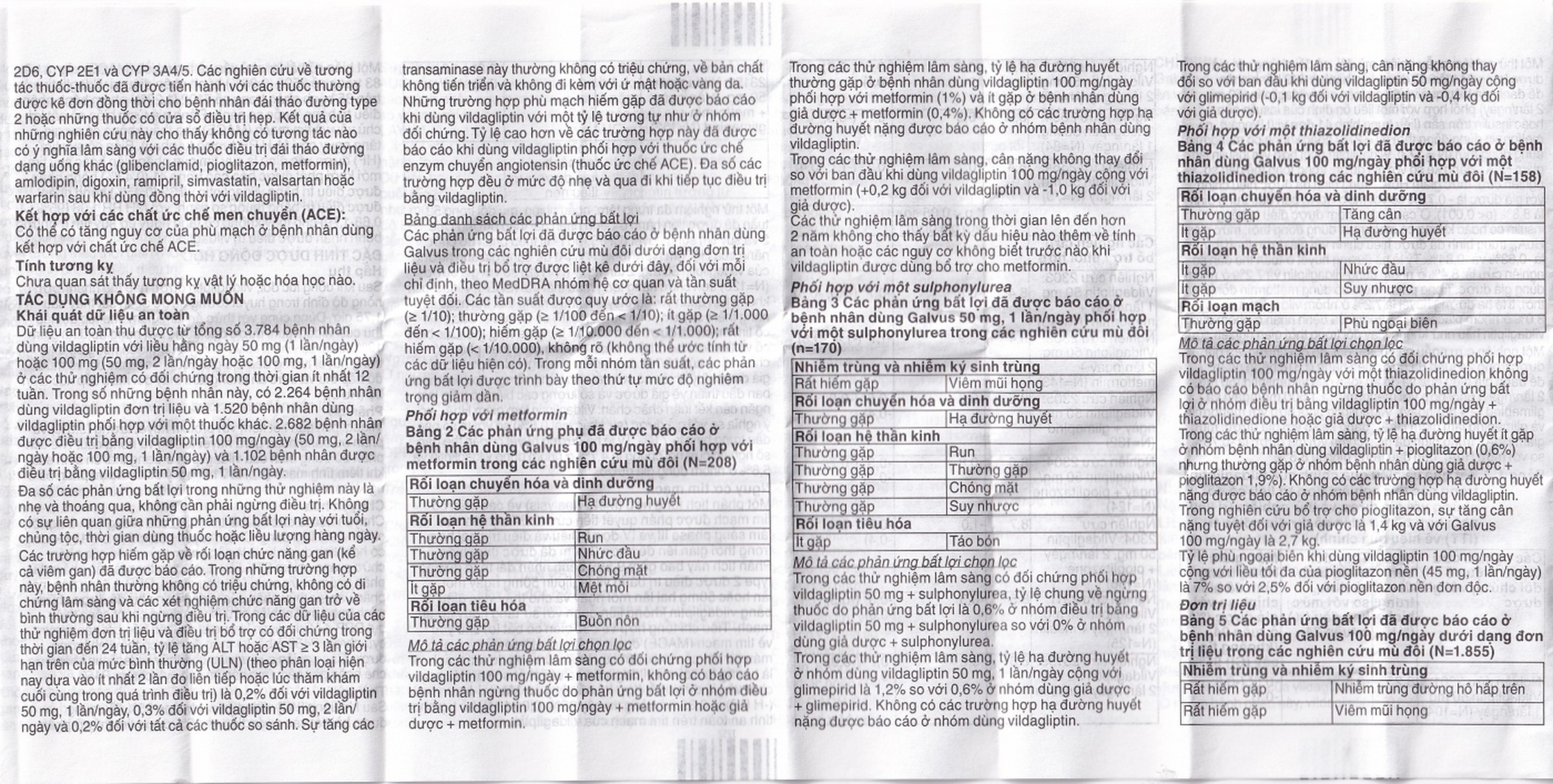 Thuốc Galvus 50mg Novartis hỗ trợ điều trị đái tháo đường típ 2 (2 vỉ x 14 viên)