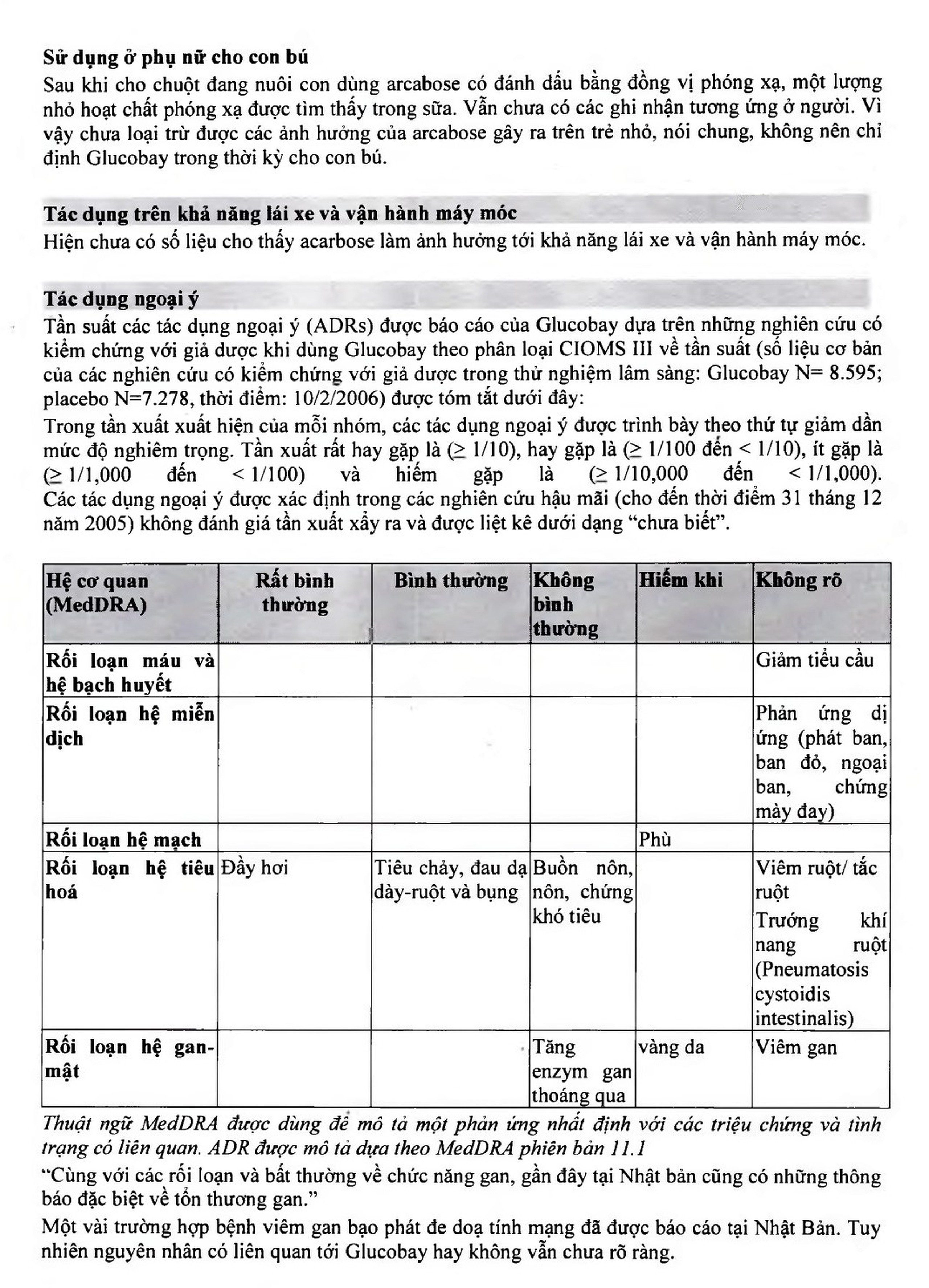 Thuốc Glucobay 50 điều trị kết hợp chế độ ăn kiêng cho bệnh nhân đái tháo đường (10 vỉ x 10 viên)
