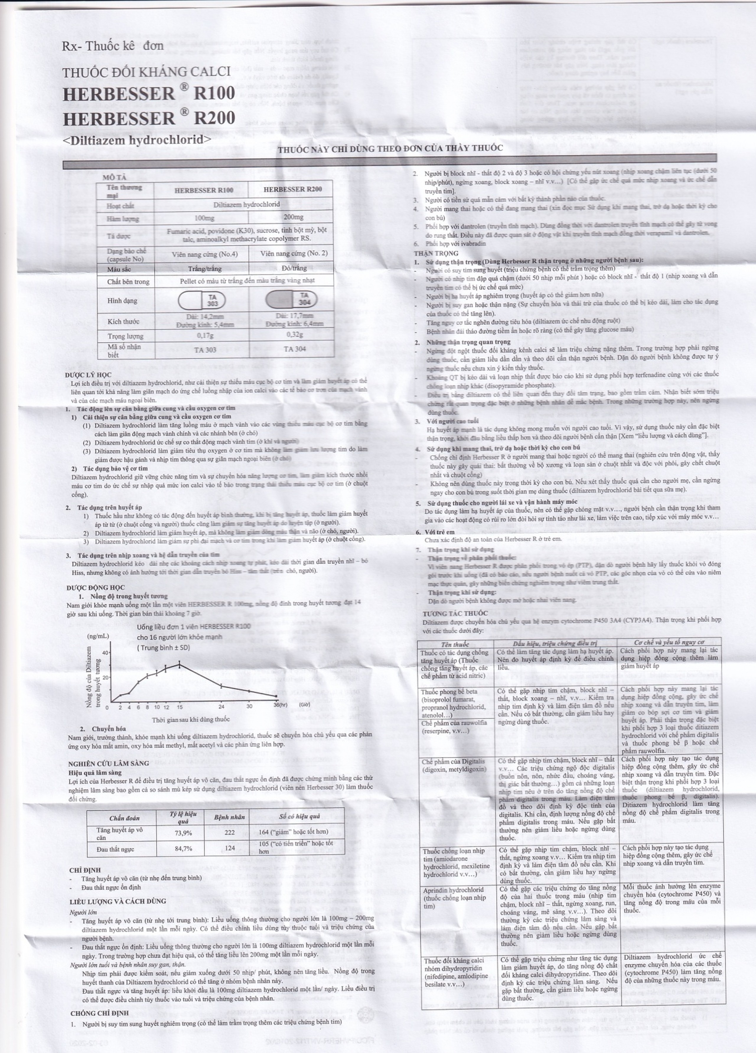 Thuốc Herbesser R100 điều trị tăng huyết áp vô căn, đau thắt ngực ổn định (10 vỉ x 10 viên)