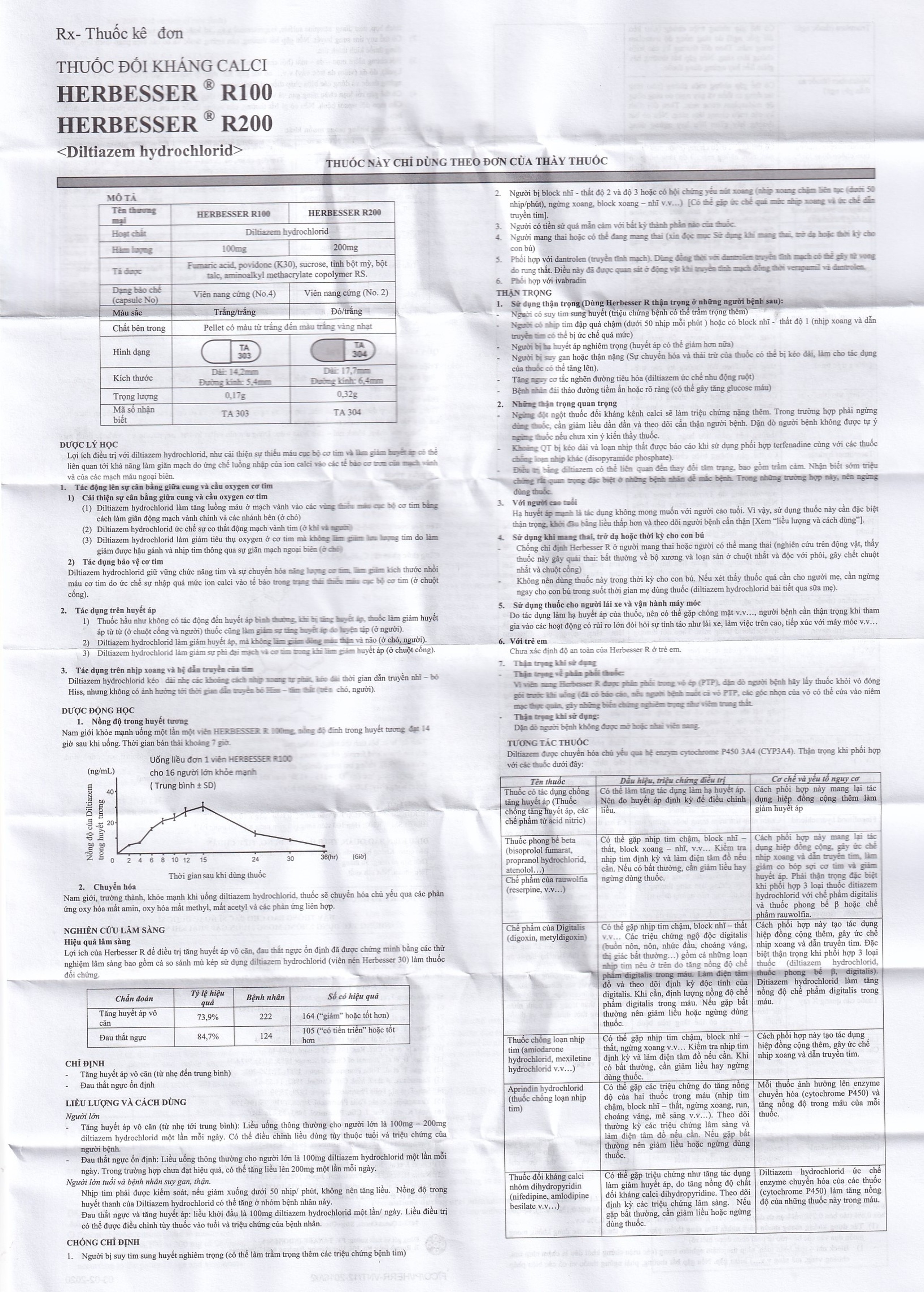 Thuốc Herbesser R200 điều trị tăng huyết áp vô căn, đau thắt ngực ổn định (10 vỉ x 10 viên)
