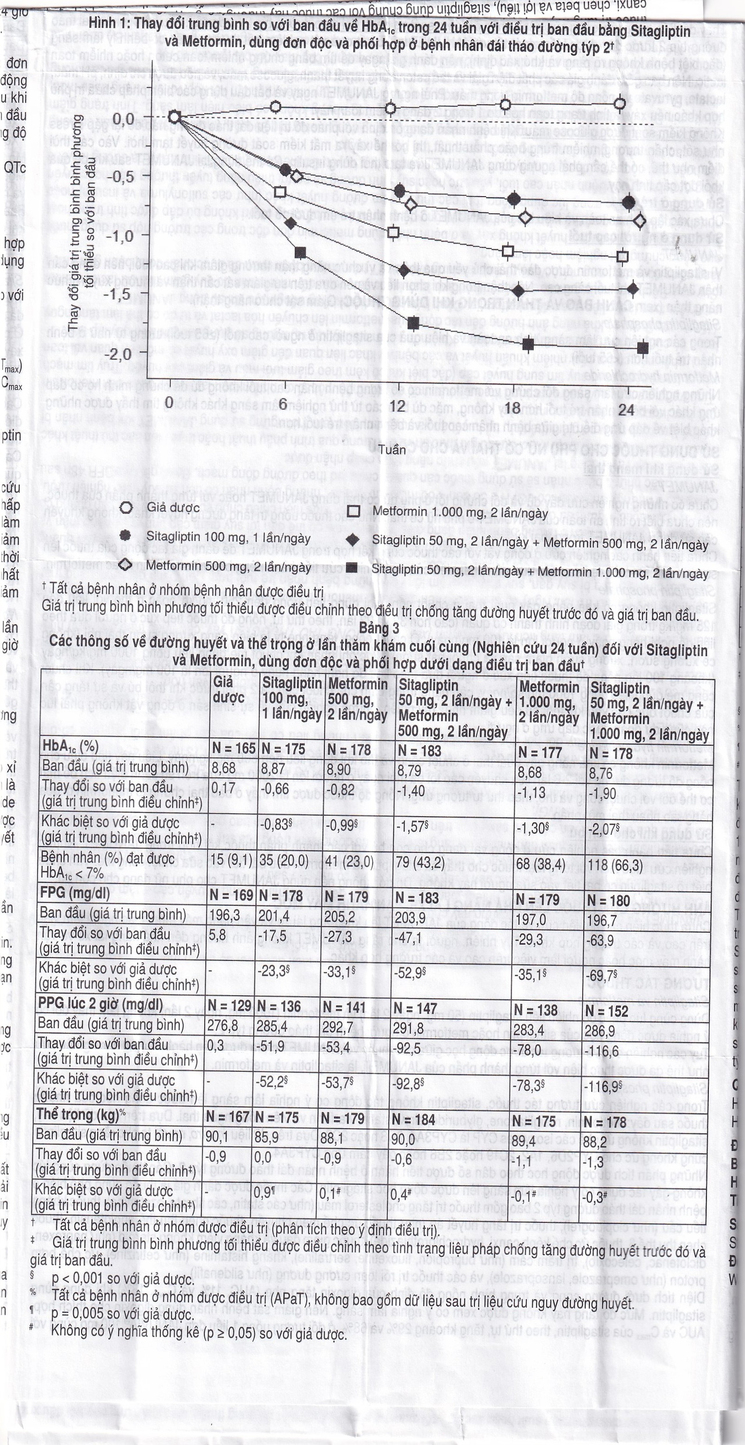 Viên nén Janumet 50mg/500mg MSD điều trị đái tháo đường típ 2 (4 vỉ x 7 viên)