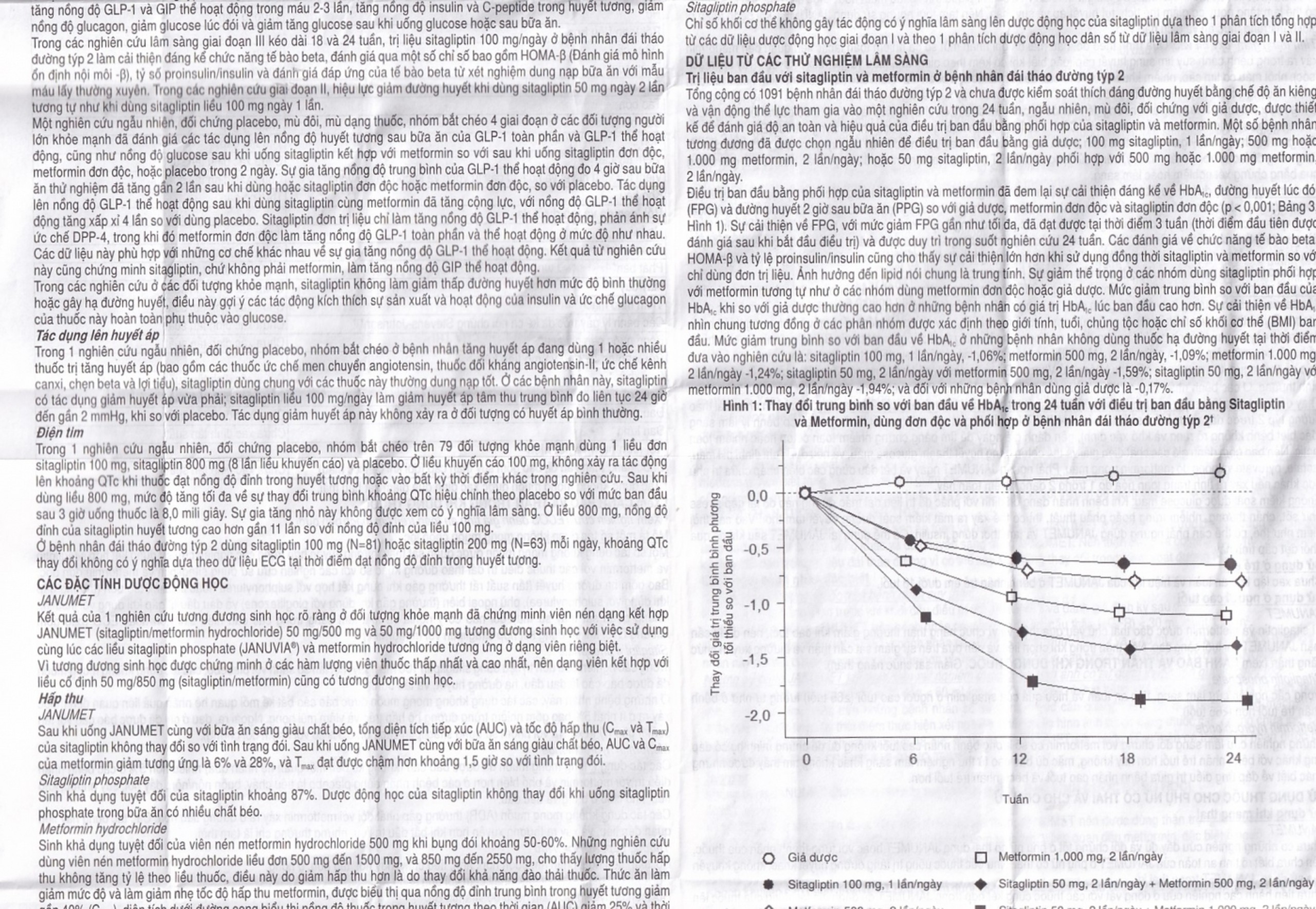 Viên nén Janumet 50mg/850mg MSD điều trị đái tháo đường típ 2 (4 vỉ x 7 viên)