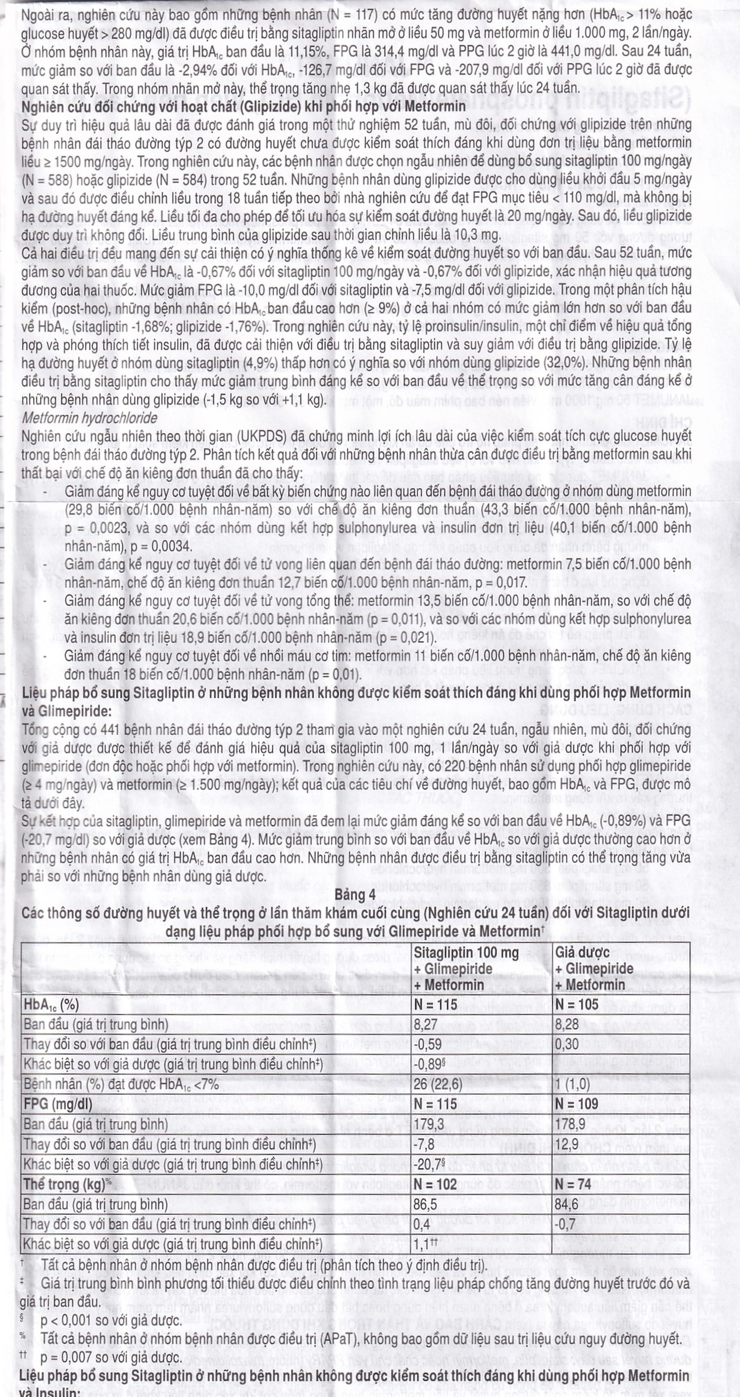 Viên nén Janumet 50mg/850mg MSD điều trị đái tháo đường típ 2 (4 vỉ x 7 viên)