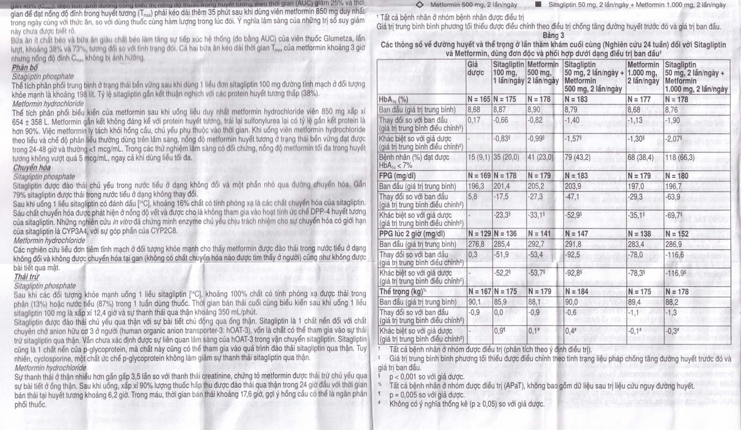 Viên nén Janumet 50mg/850mg MSD điều trị đái tháo đường típ 2 (4 vỉ x 7 viên)