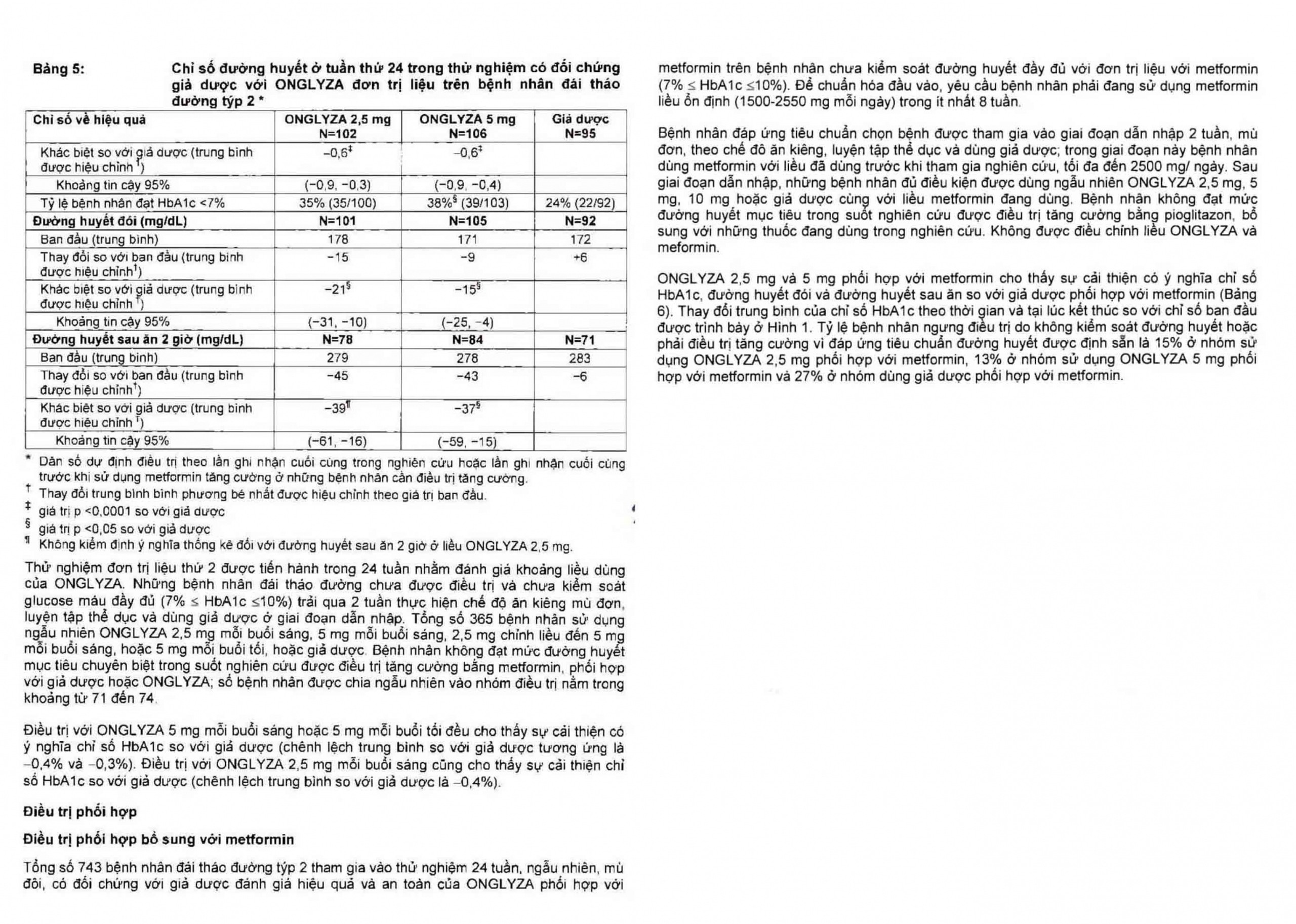 Viên nén Onglyza 5mg AstraZeneca hỗ trợ ăn kiêng, kiểm soát đường huyết (2 vỉ x 14 viên)
