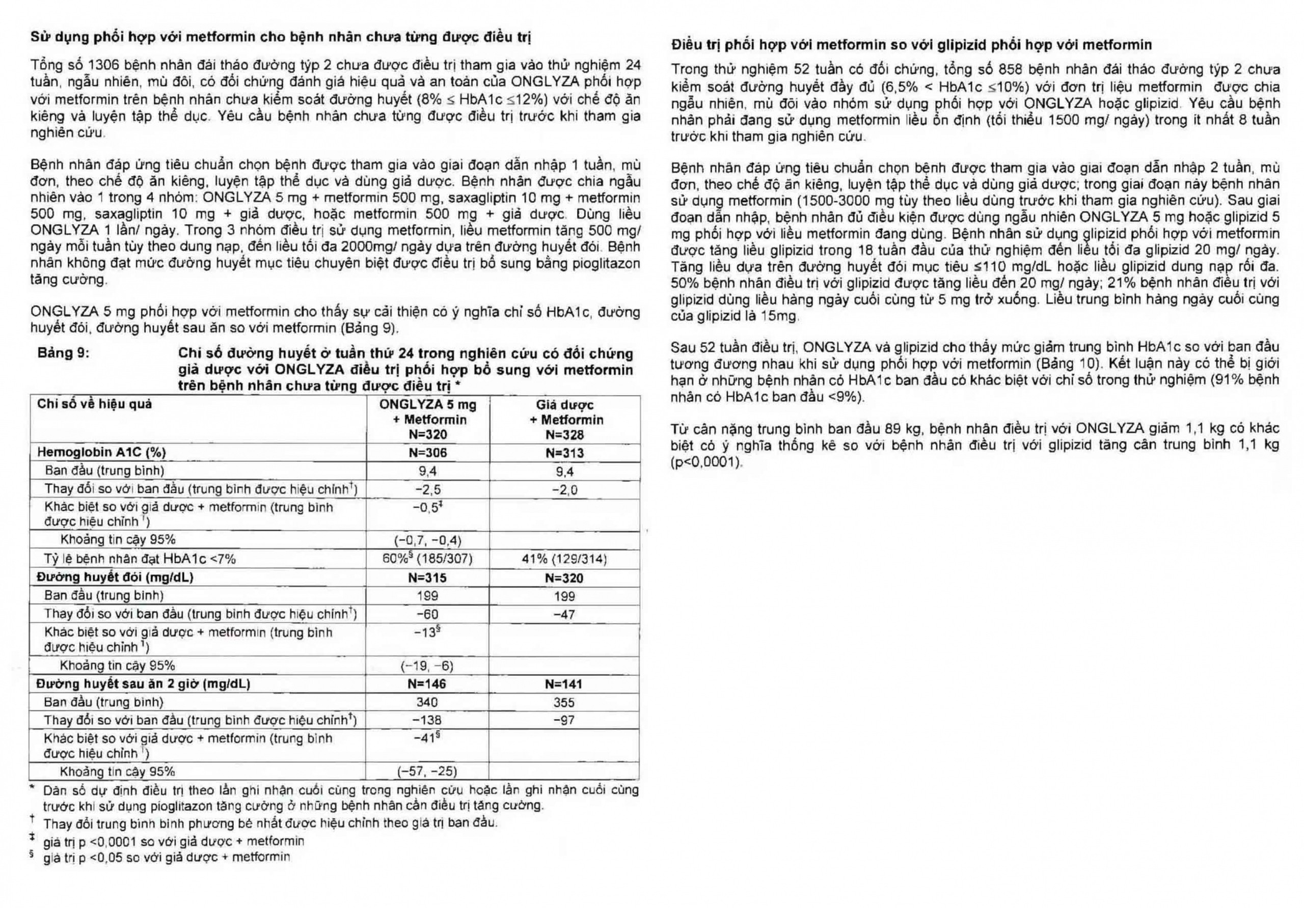 Viên nén Onglyza 5mg AstraZeneca hỗ trợ ăn kiêng, kiểm soát đường huyết (2 vỉ x 14 viên)