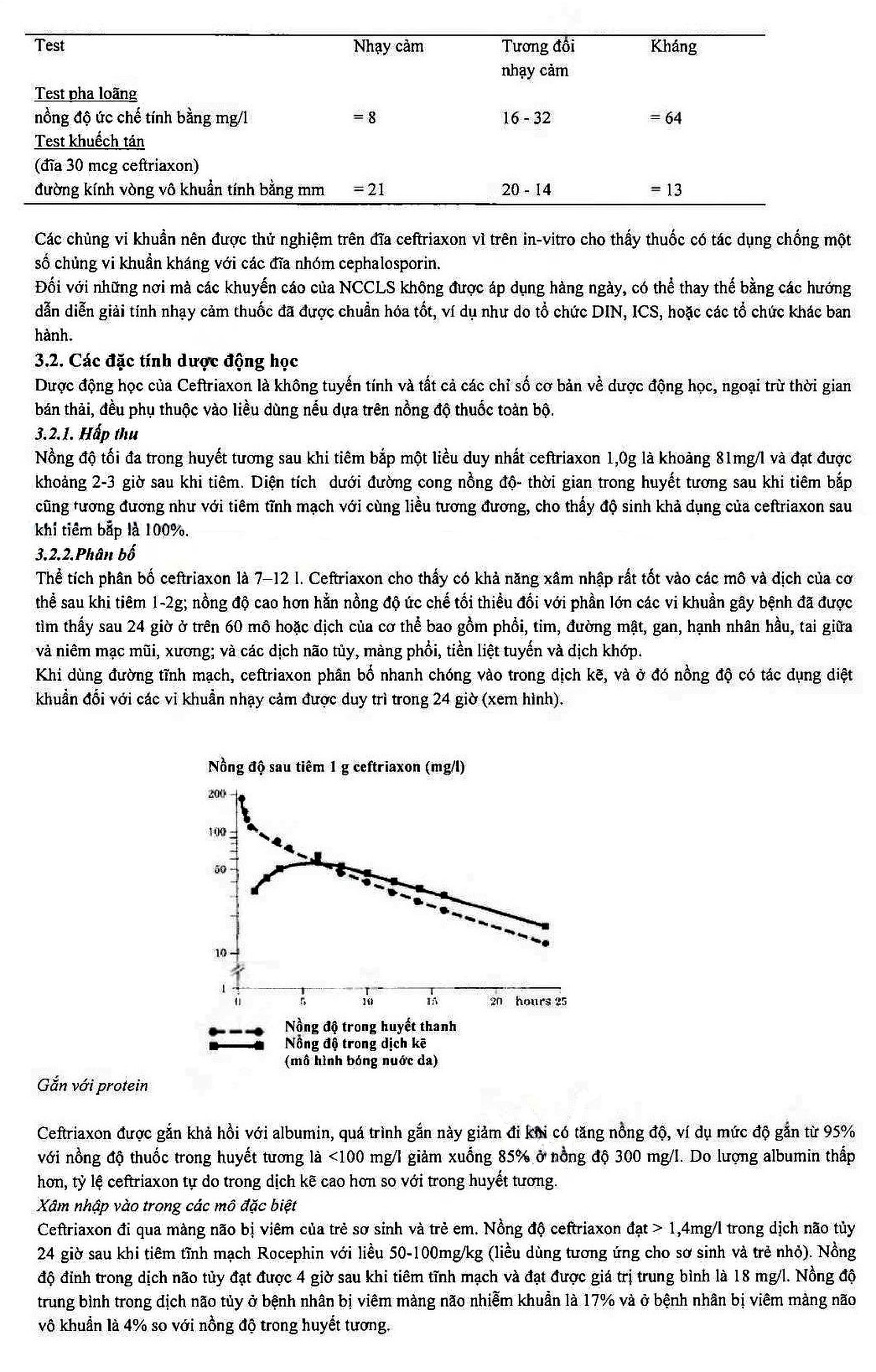 Bột pha tiêm Rocephin F.Hoffmann-La Roche điều trị nhiễm khuẩn huyết, viêm màng não (lọ 1g + ống 10ml) 