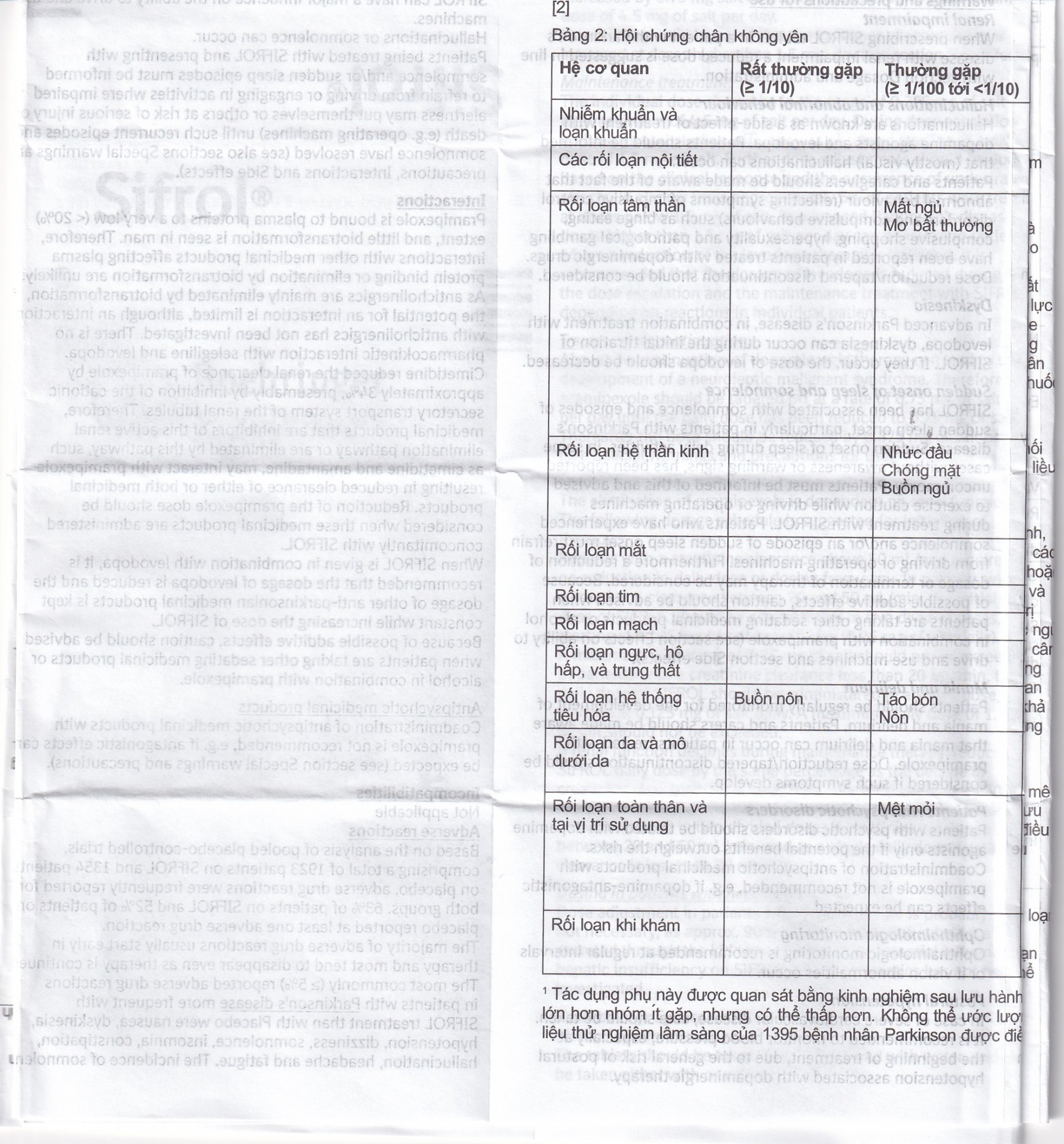 Thuốc Sifrol 0.25mg Boehringer điều trị bệnh parkinson (3 vỉ x 10 viên)