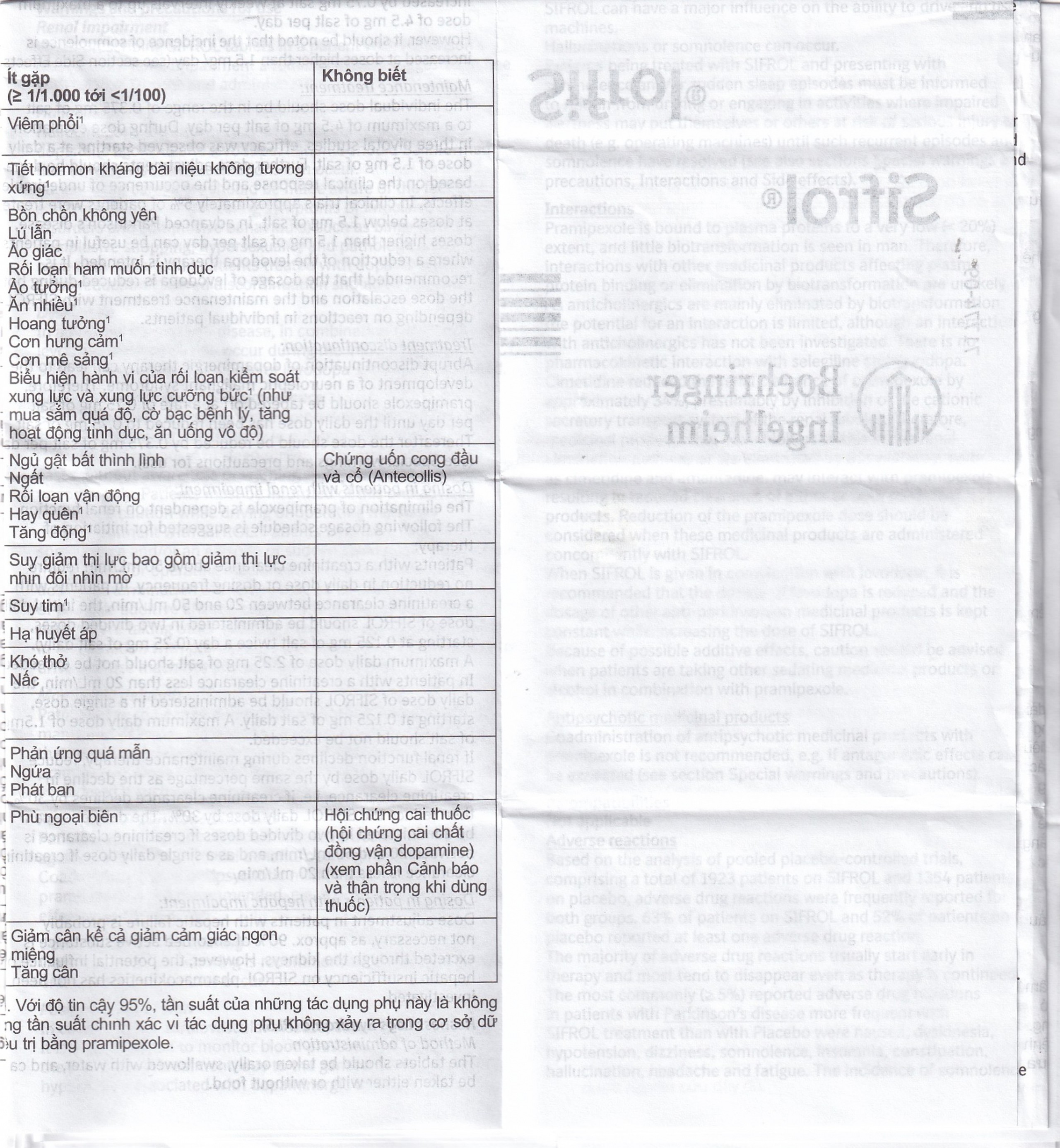 Thuốc Sifrol 0.25mg Boehringer điều trị bệnh parkinson (3 vỉ x 10 viên)