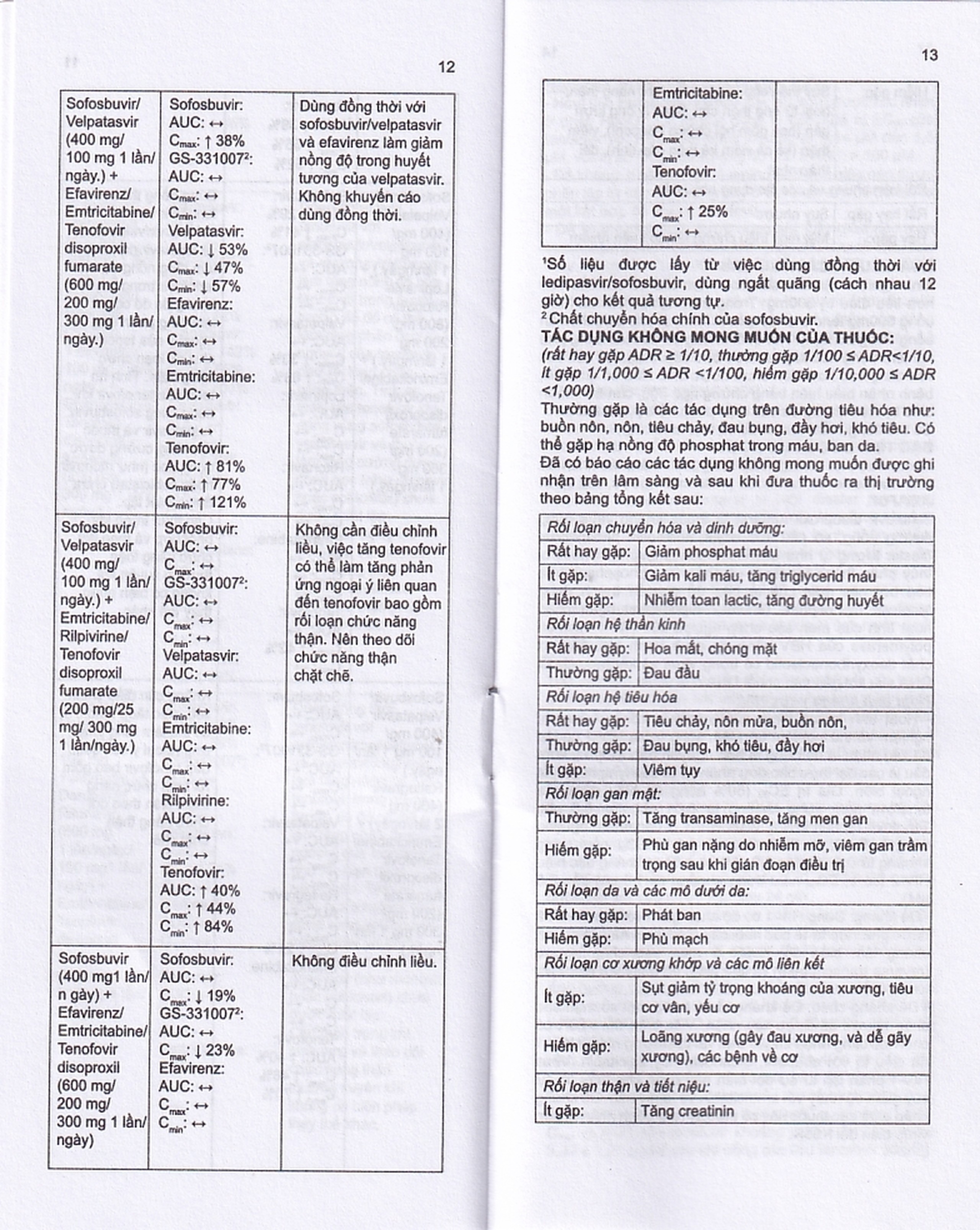Thuốc Stemvir Incepta hỗ trợ điều trị nhiễm HIV-1 (3 vỉ x 4 viên)