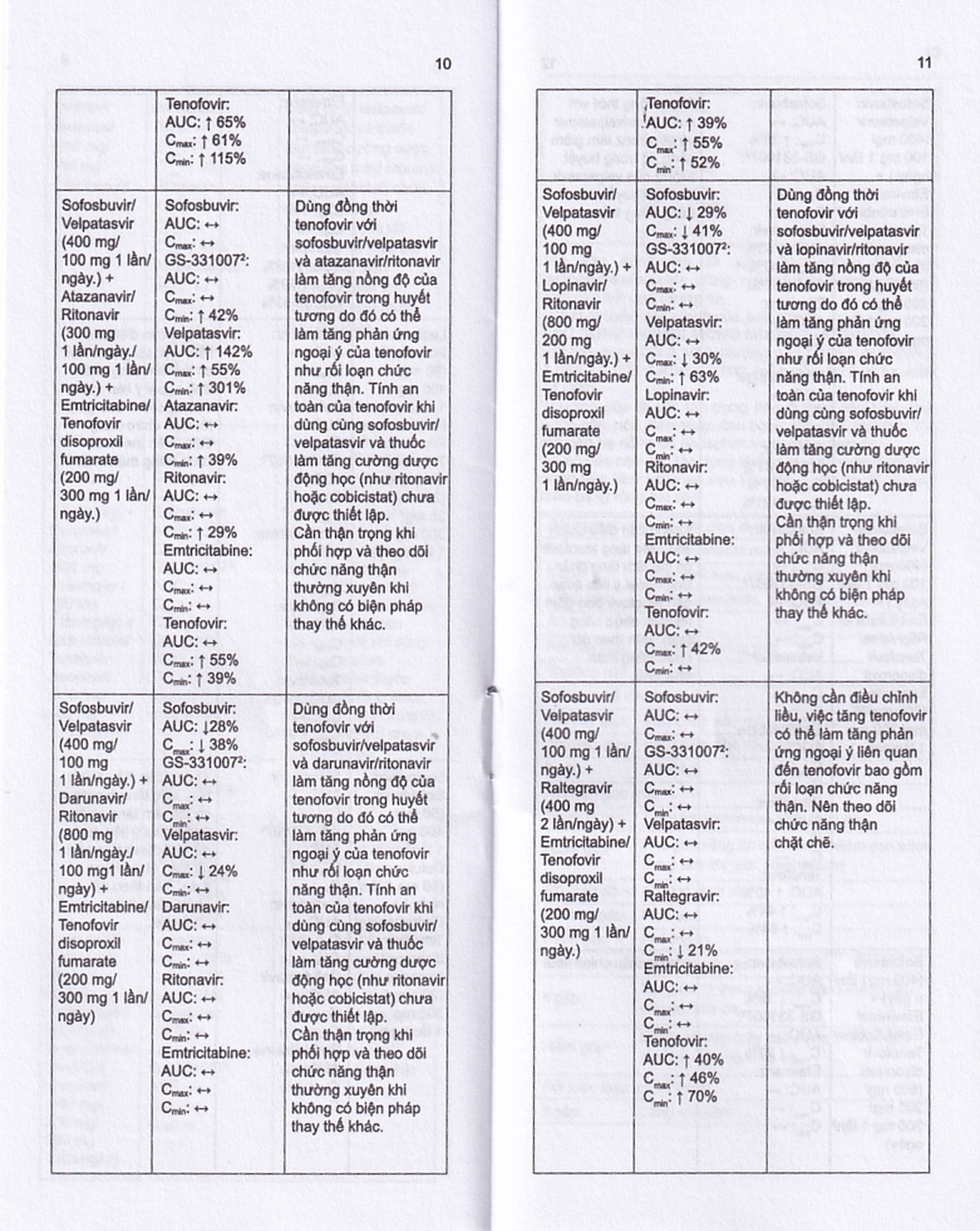 Thuốc Stemvir Incepta hỗ trợ điều trị nhiễm HIV-1 (3 vỉ x 4 viên)