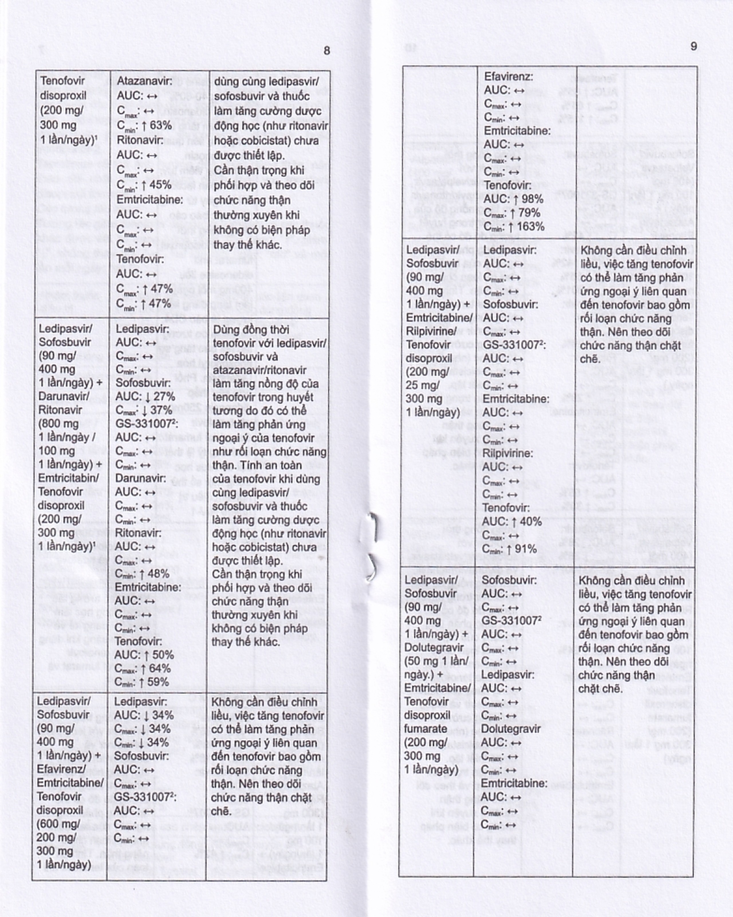 Thuốc Stemvir Incepta hỗ trợ điều trị nhiễm HIV-1 (3 vỉ x 4 viên)