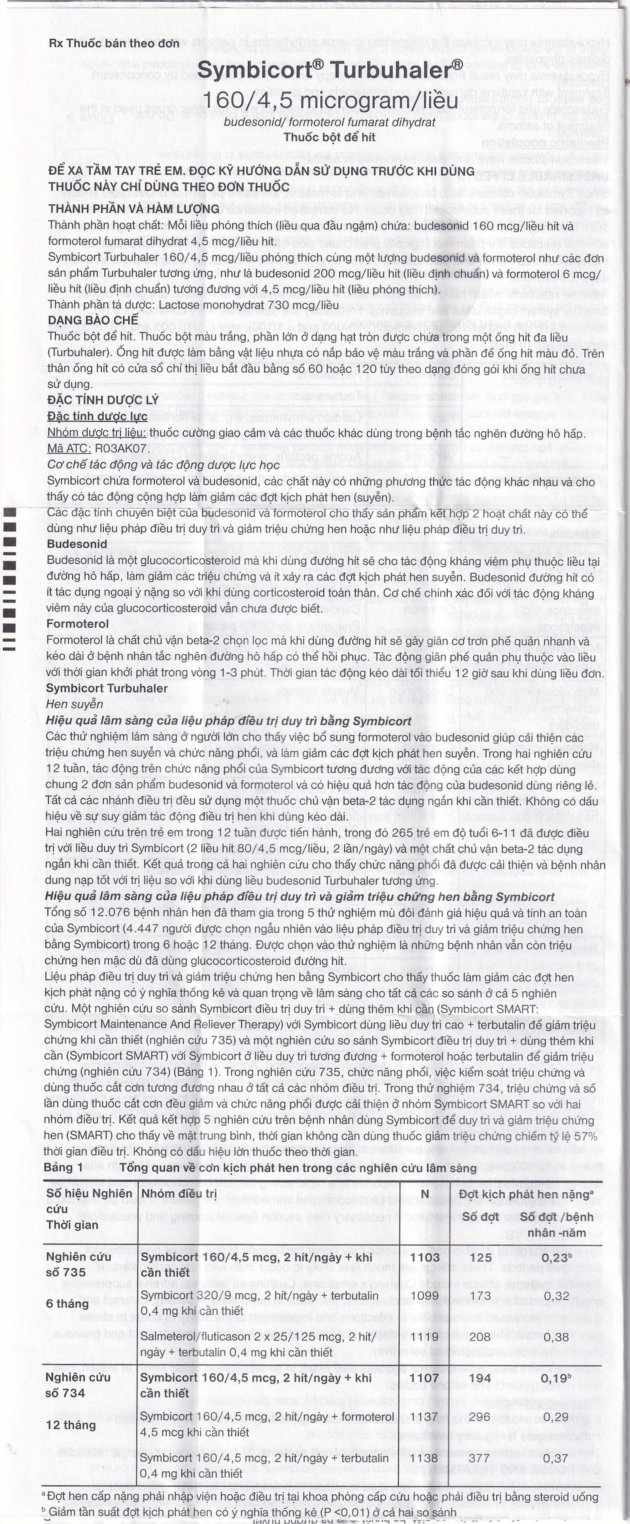 Thuốc bột để hít Symbicort AstraZeneca điều trị hen suyễn (60 liều)