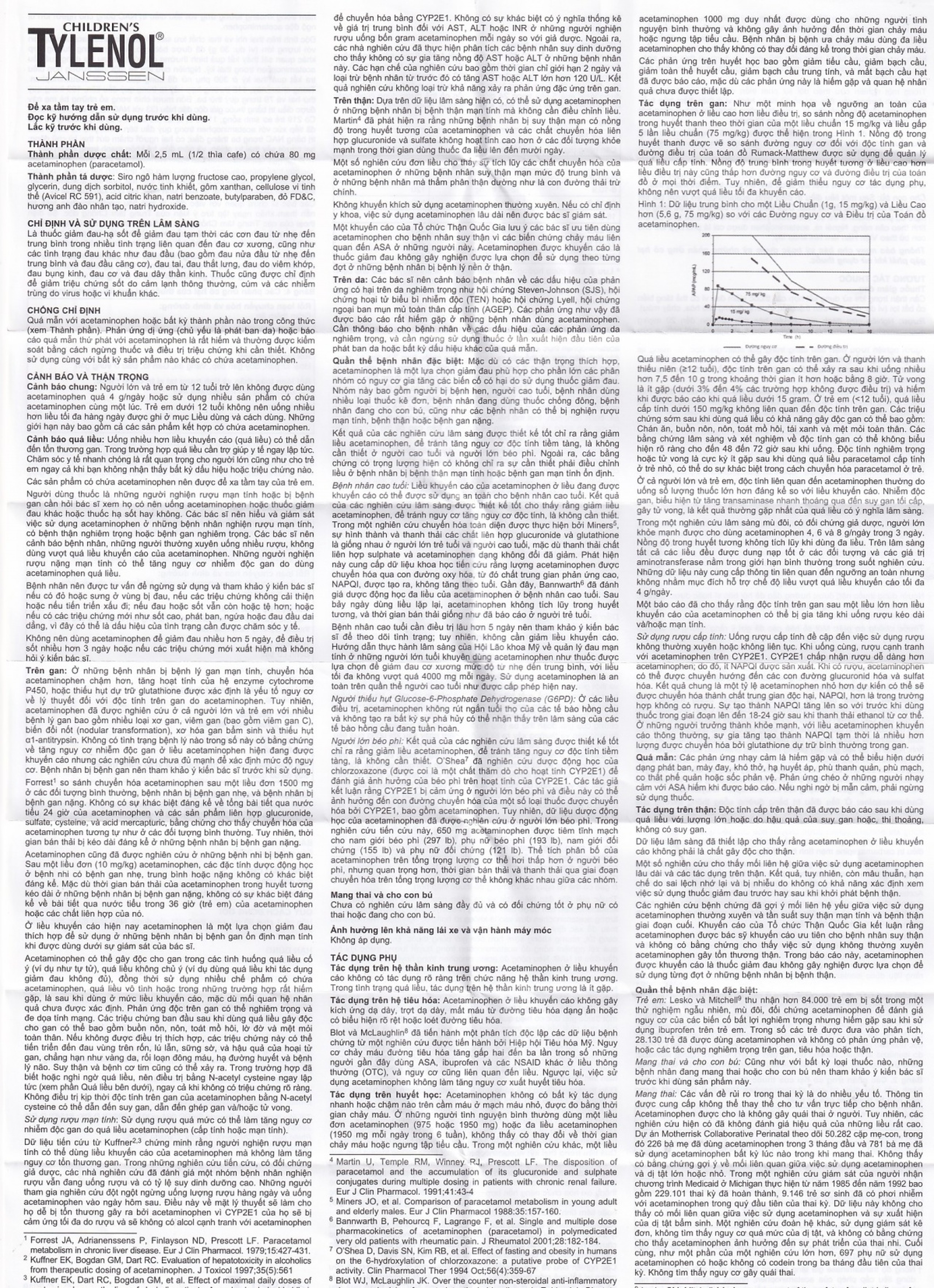 Siro Tylenol Janssen giảm đau, hạ sốt cho trẻ em (60ml)