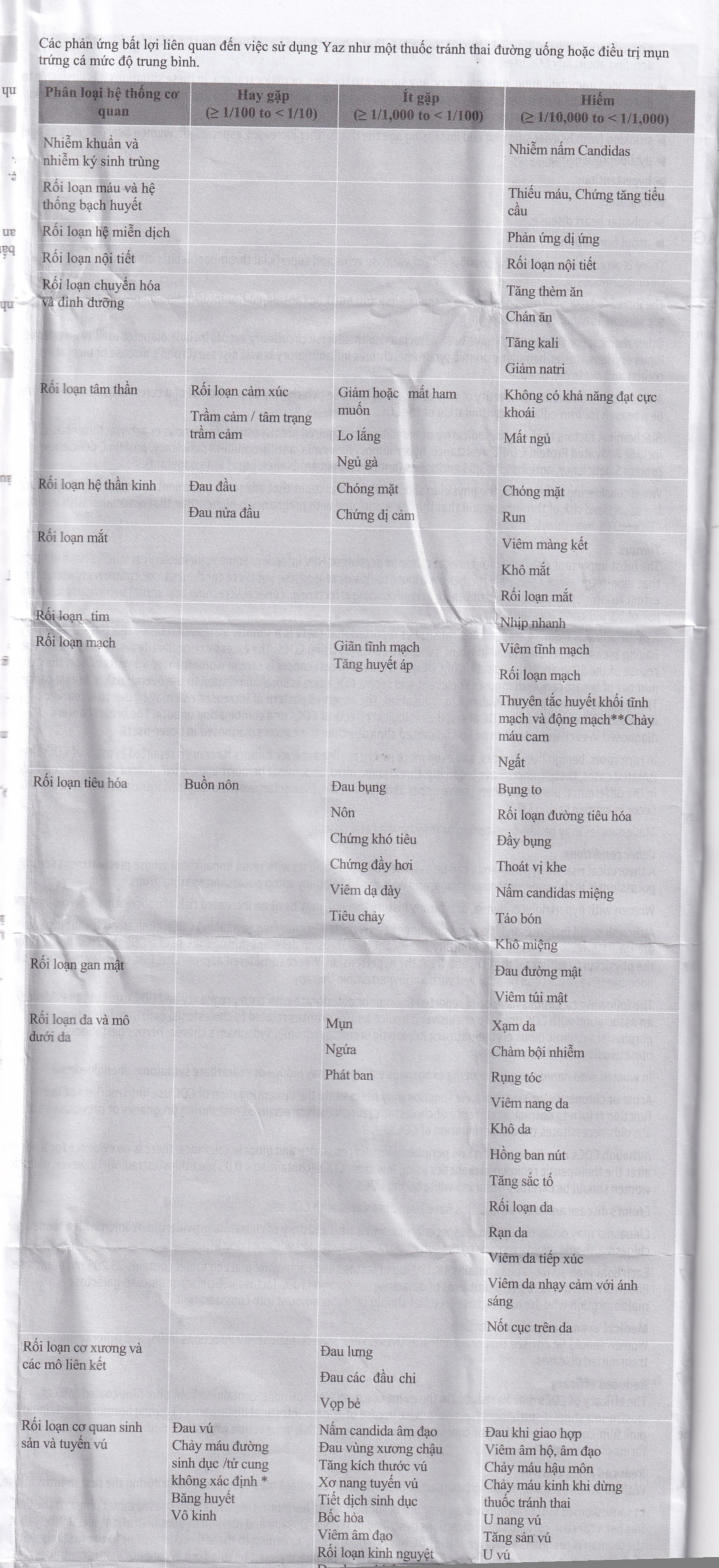 Thuốc Yaz Bayer dùng tránh thai, điều trị mụn trứng cá (1 vỉ x 28 viên)