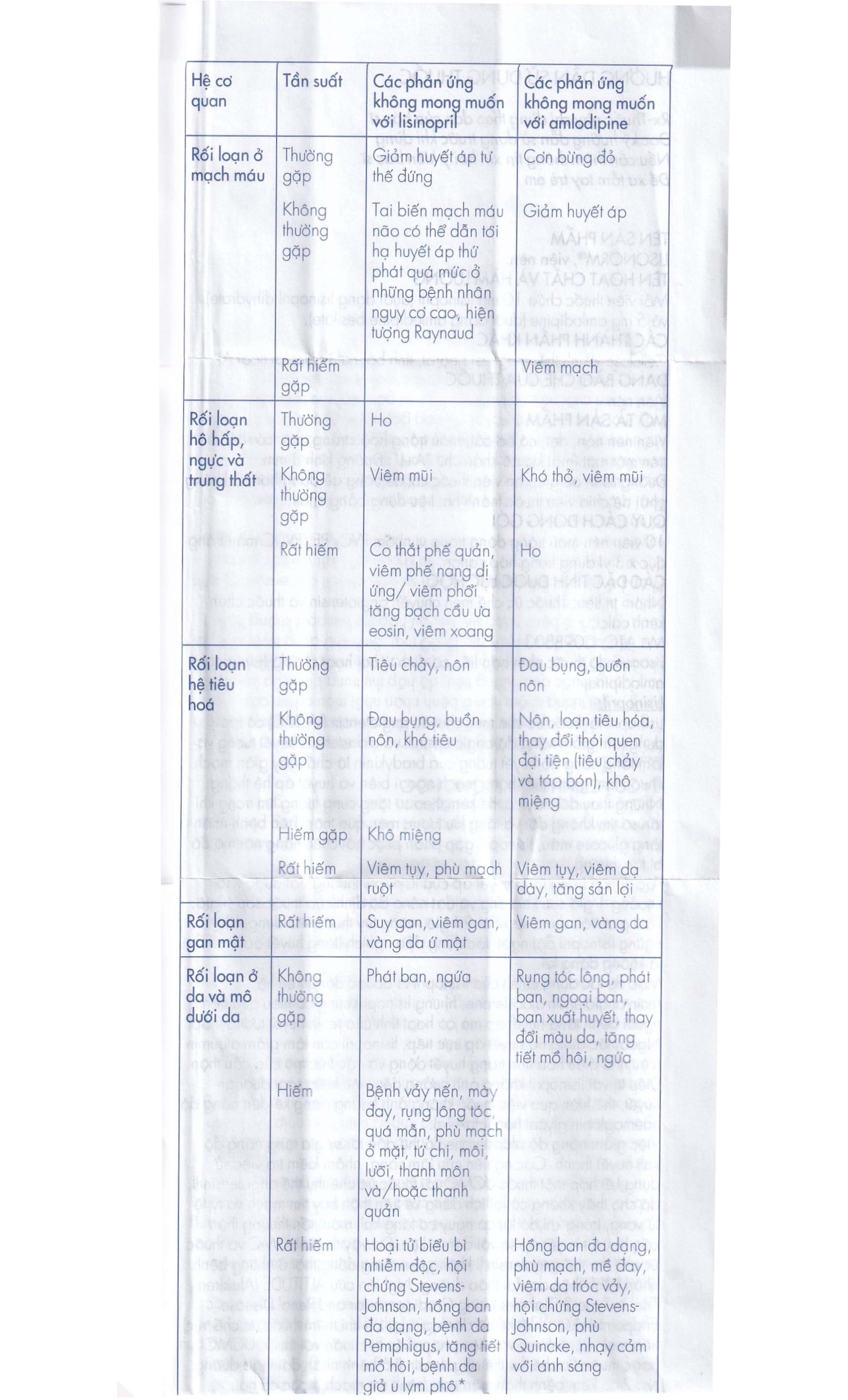 Viên nén Lisonorm Gedeon điều trị tăng huyết áp vô căn (3 vỉ x 10 viên)